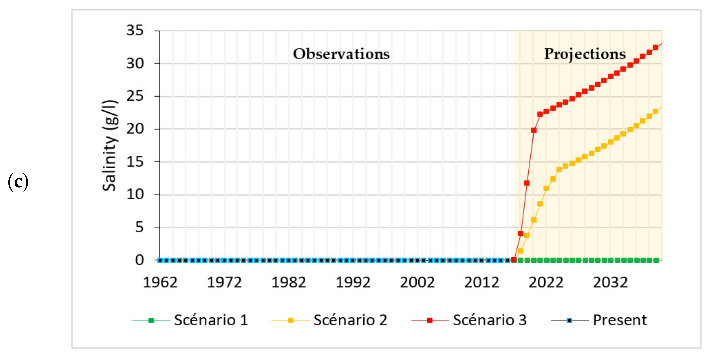 Water 13 02167 g020b