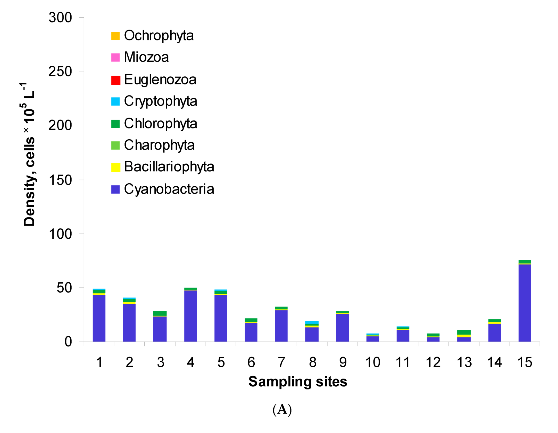 Water 13 02195 g002a
