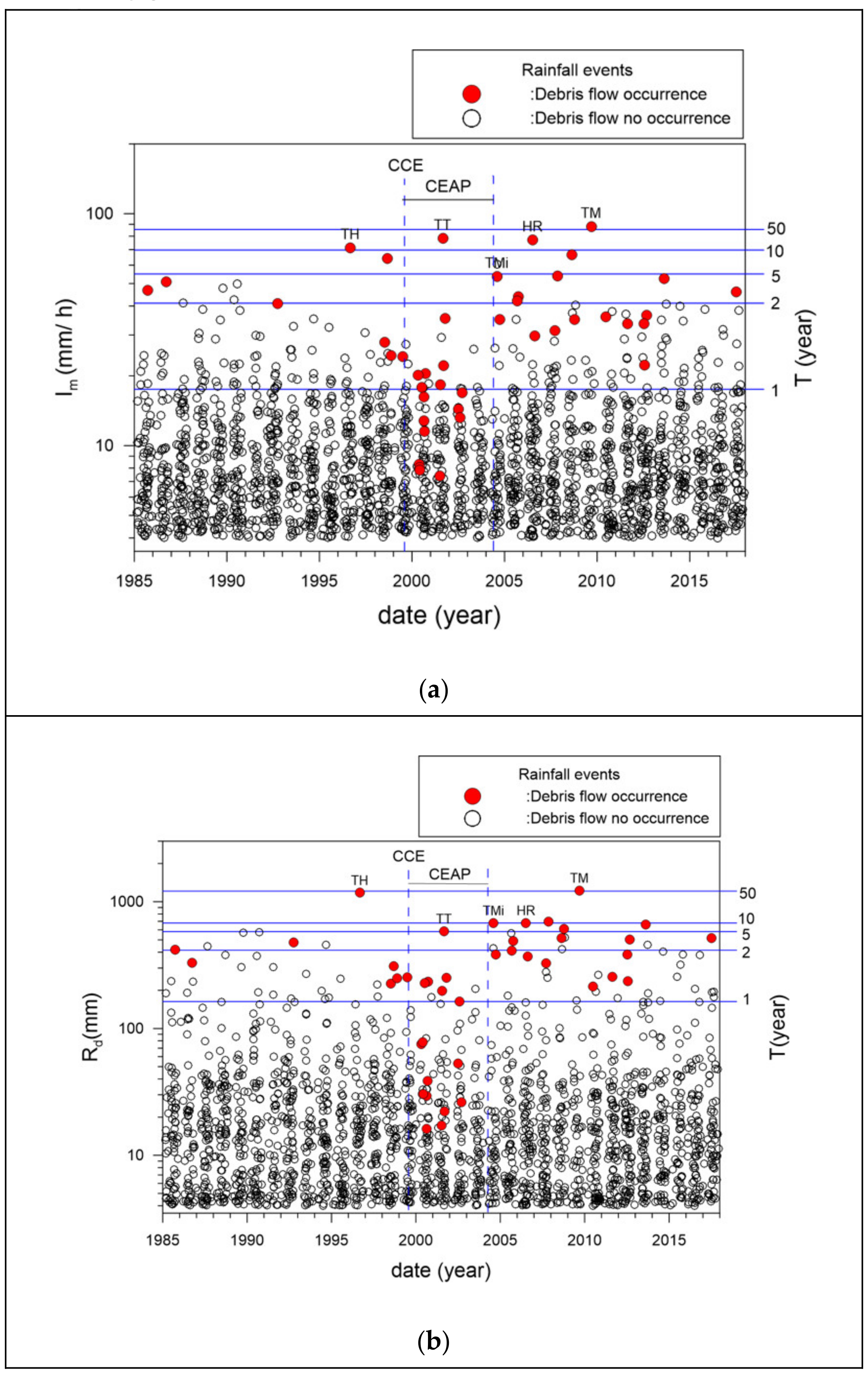 Water 13 02201 g003a