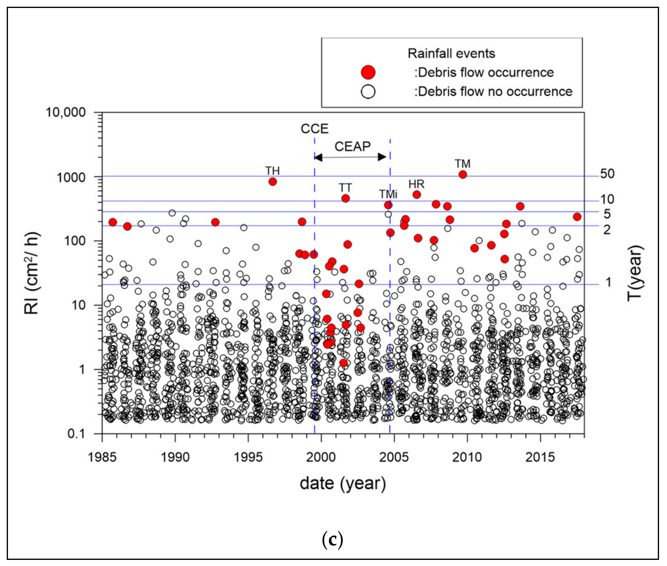 Water 13 02201 g003b