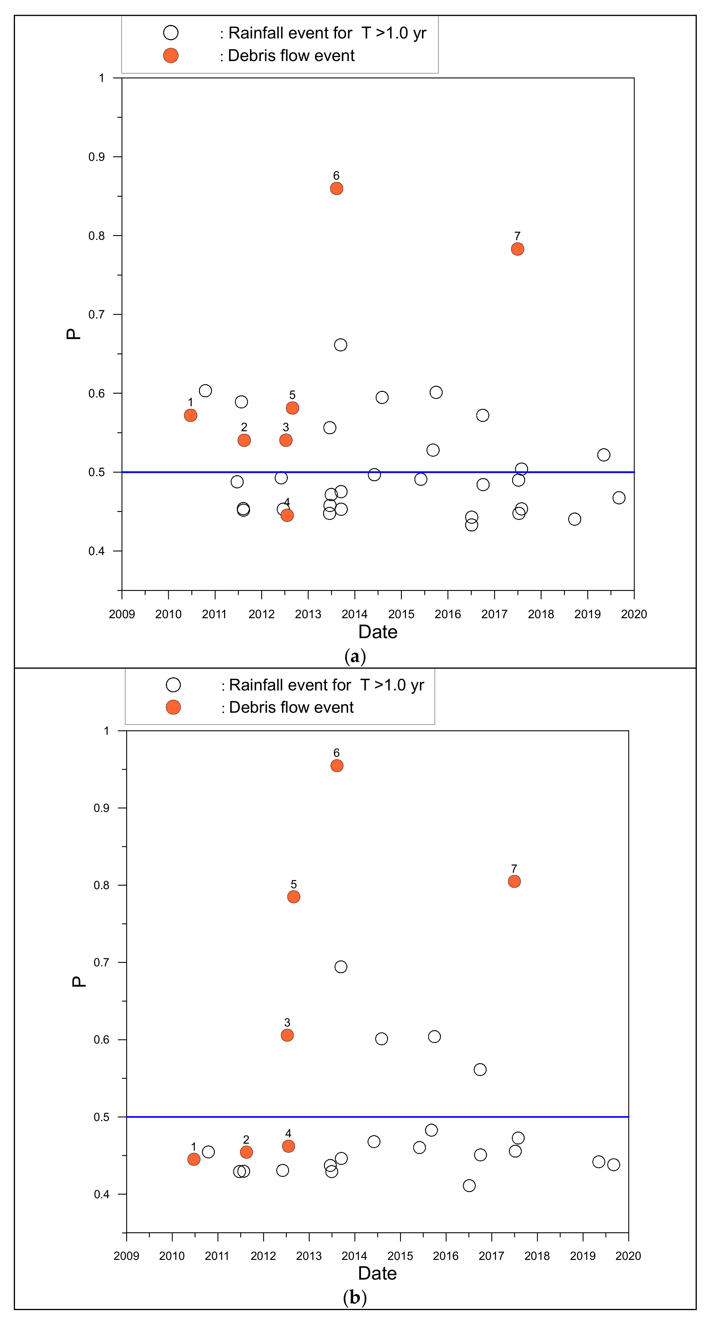 Water 13 02201 g006a