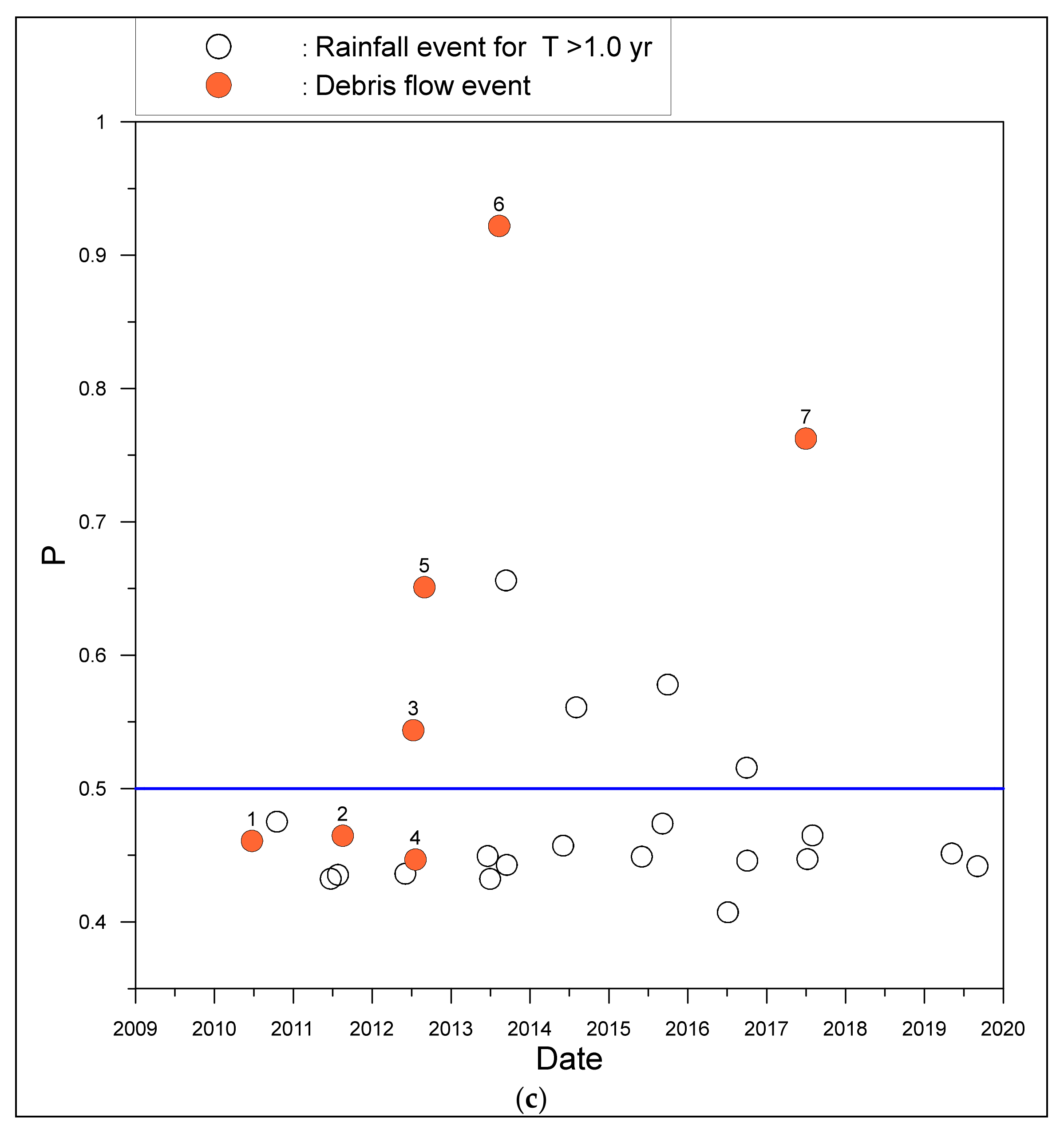Water 13 02201 g006b