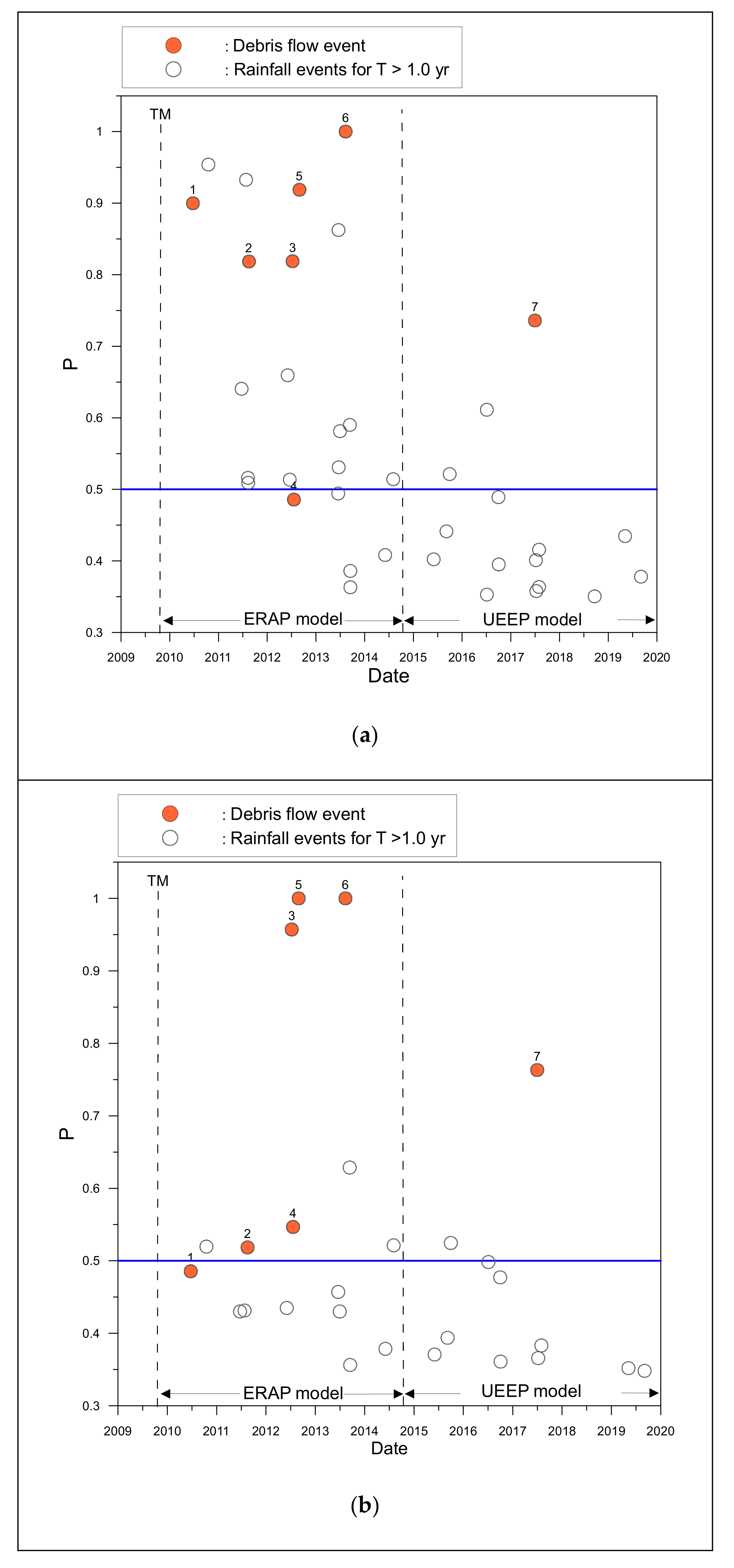 Water 13 02201 g007a