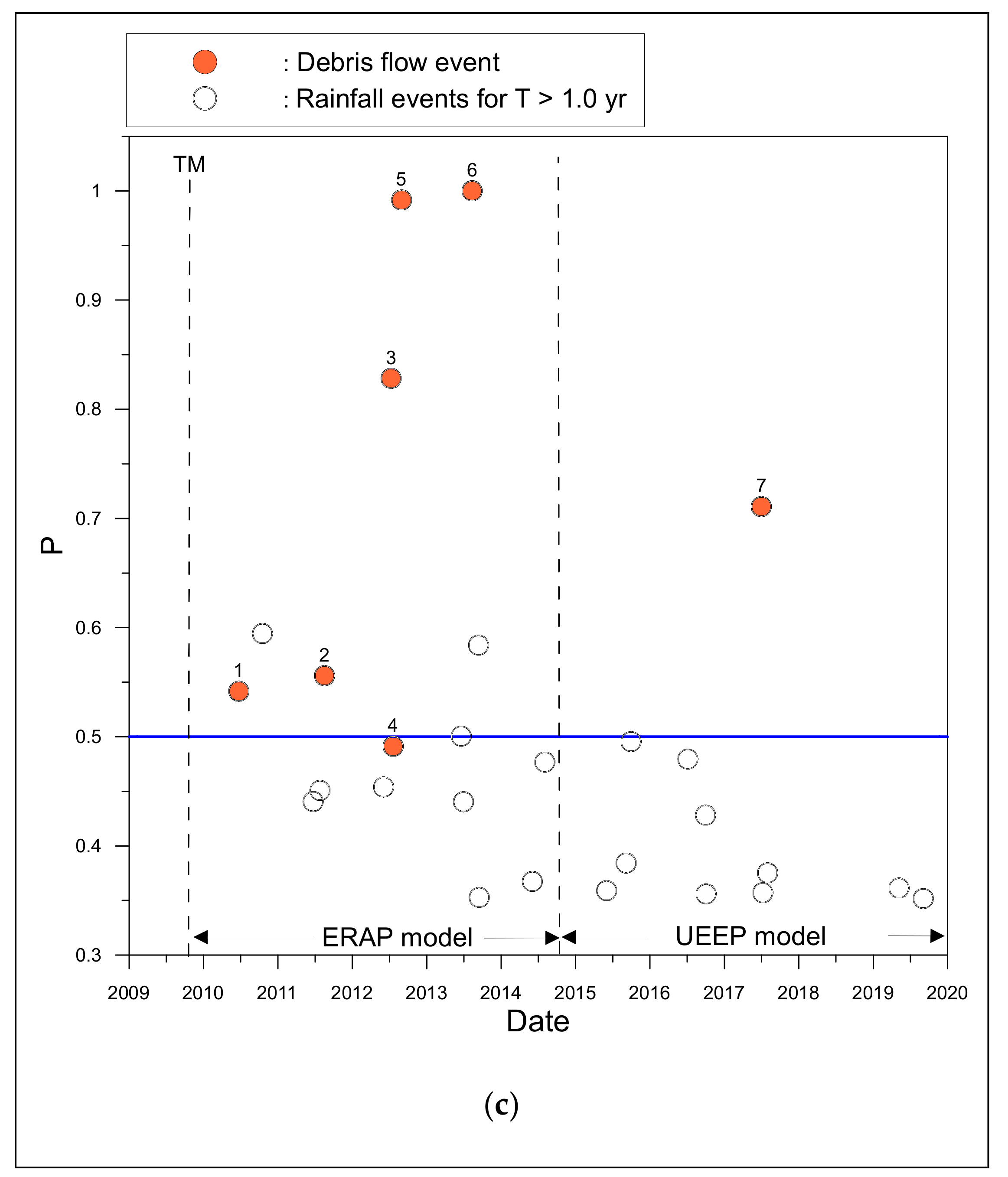 Water 13 02201 g007b