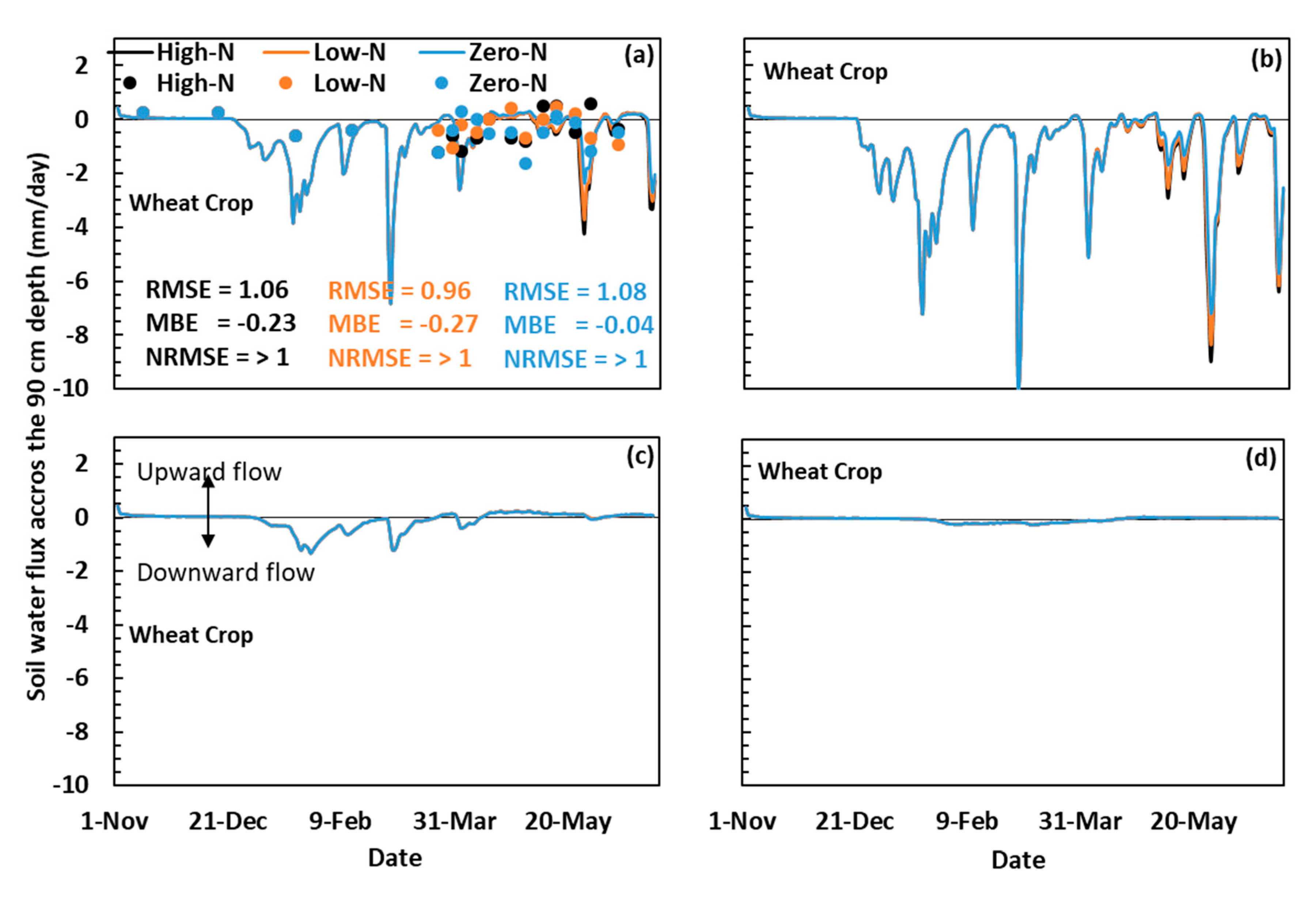 Water 13 02219 g006a