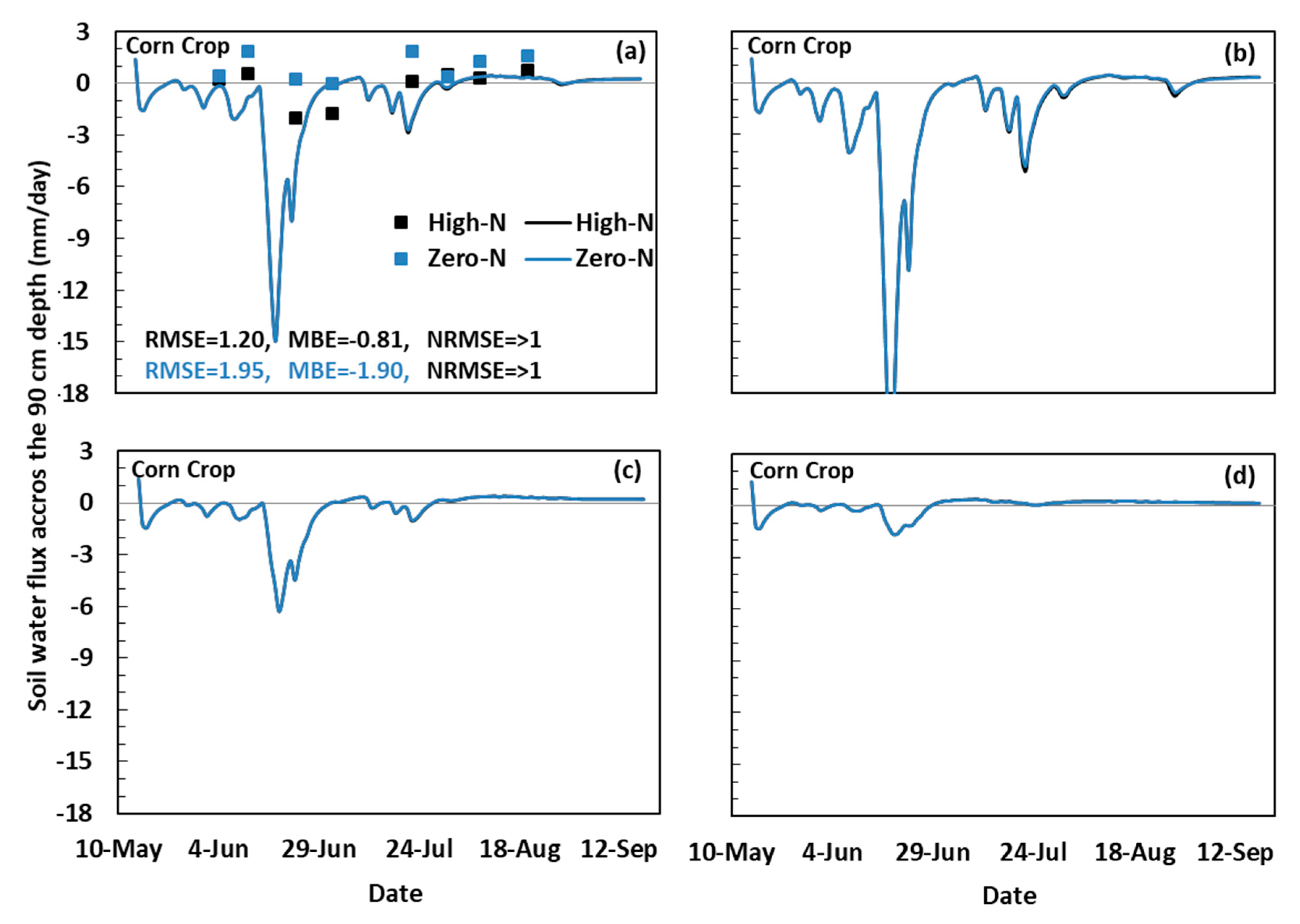 Water 13 02219 g006b