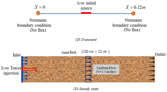 Water 13 02221 g0a3 550