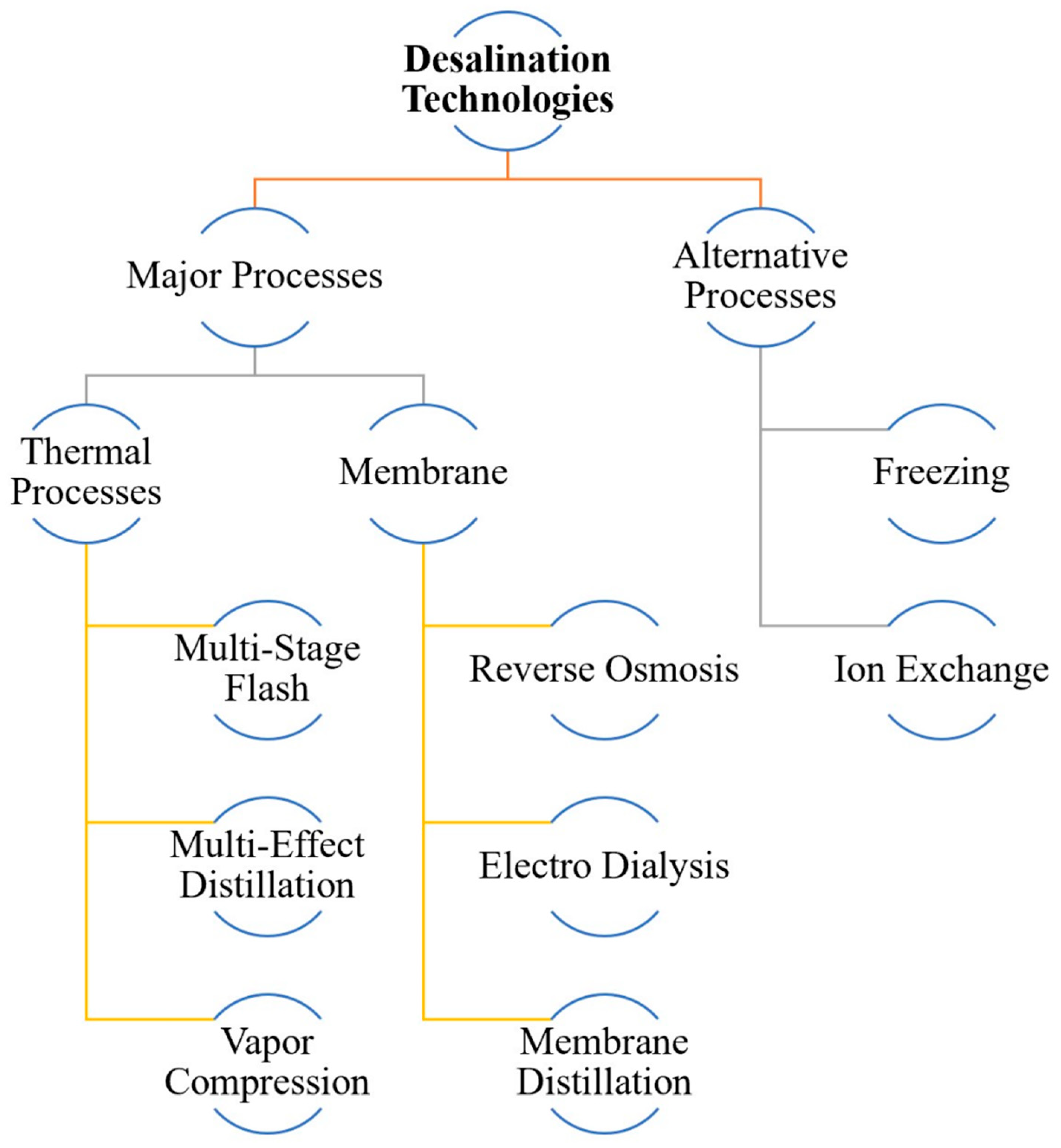 Water 13 02222 g005 Water 13 02222 g005