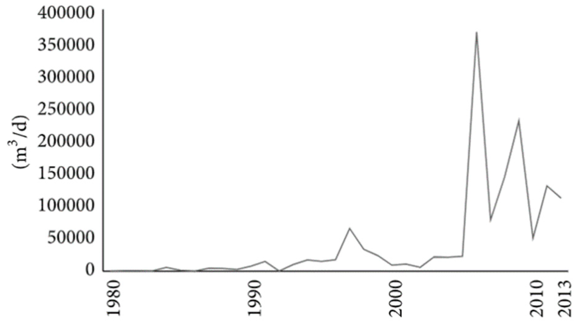 Water 13 02222 g006 Water 13 02222 g006