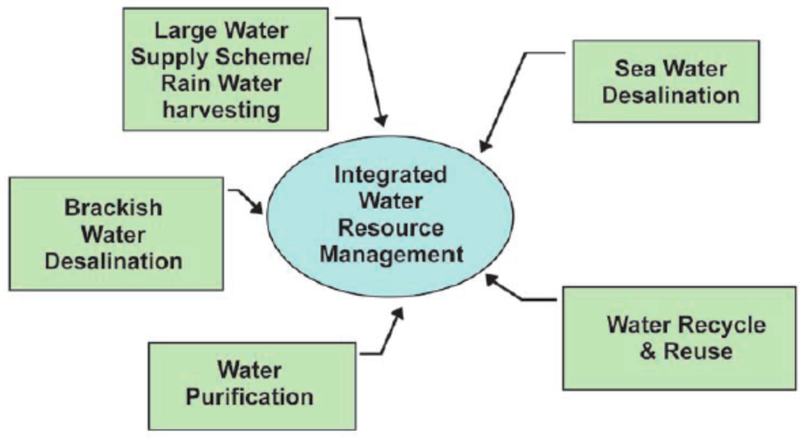 Water 13 02222 g008 Water 13 02222 g008