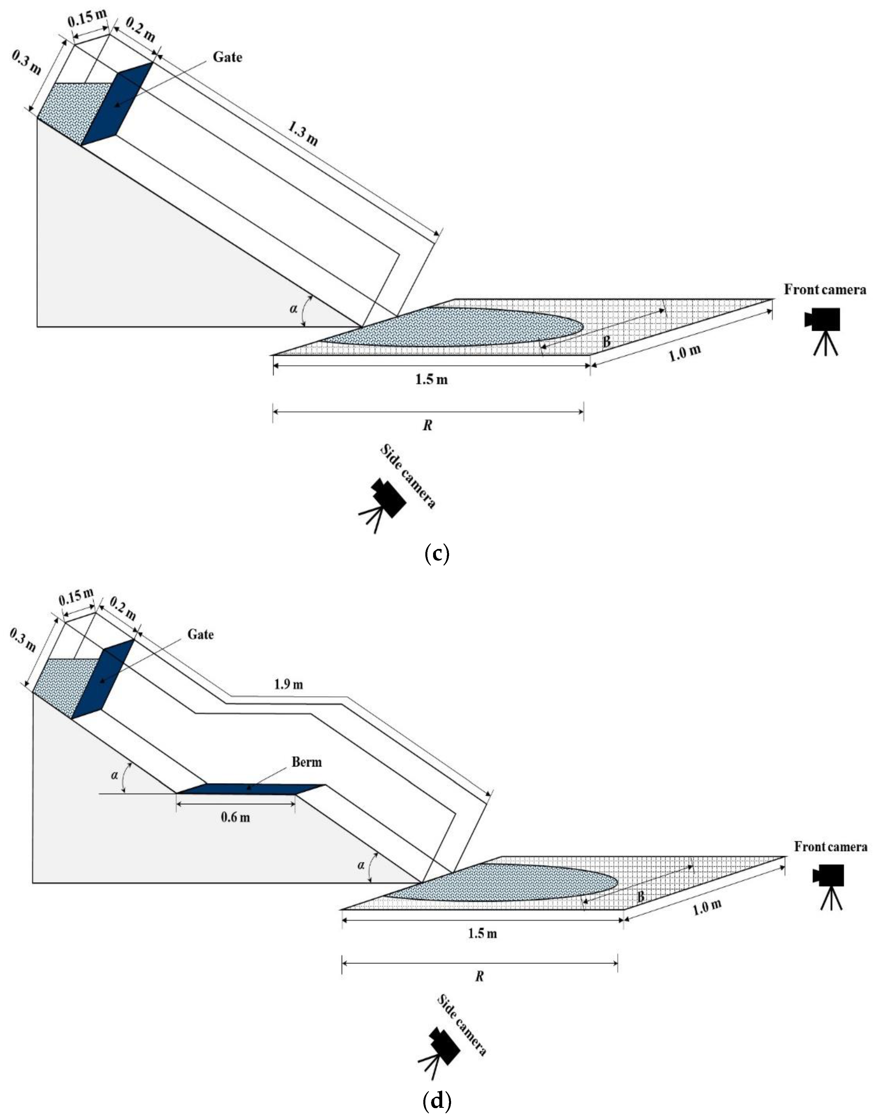 Water 13 02223 g002b