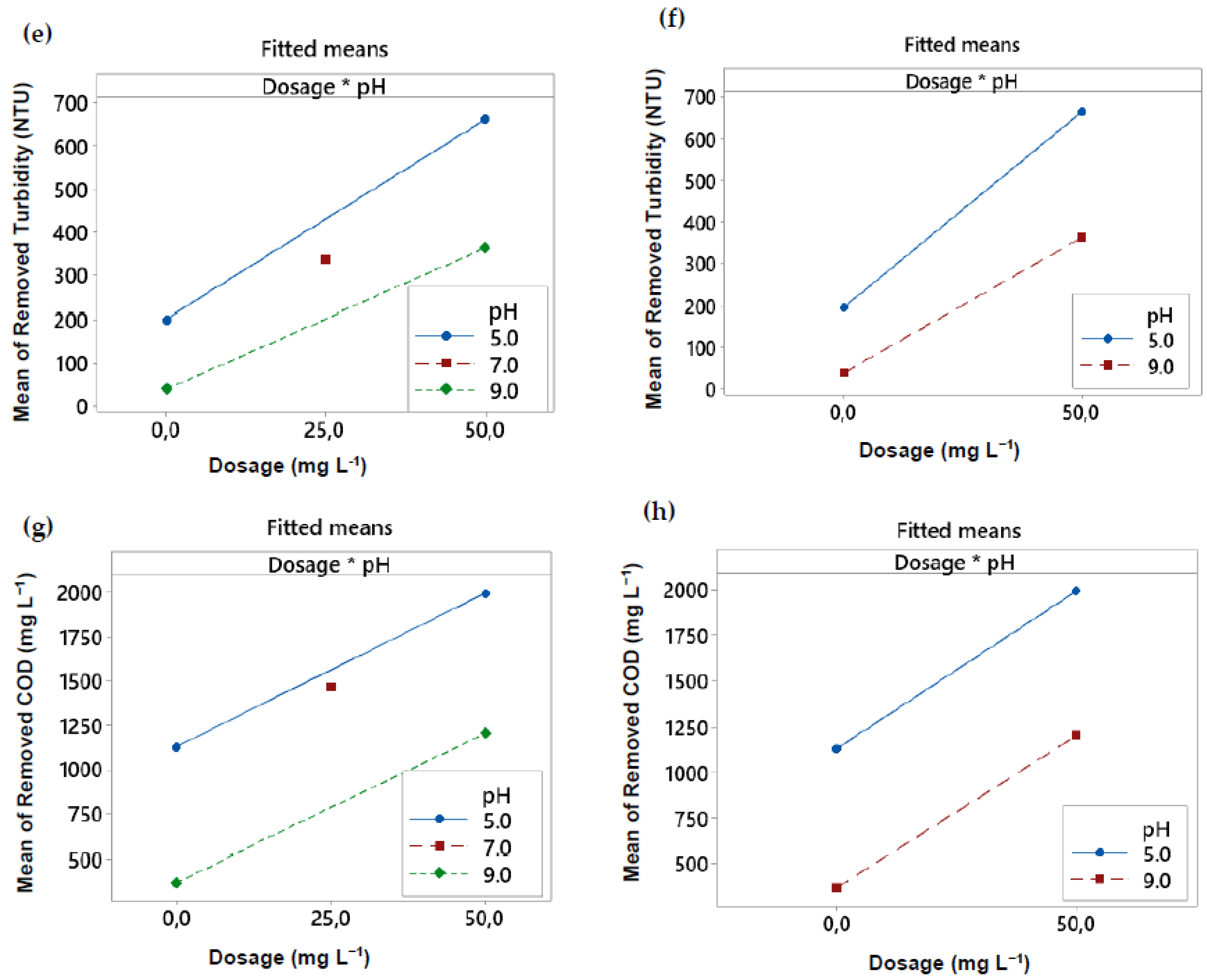 Water 13 02240 g002b