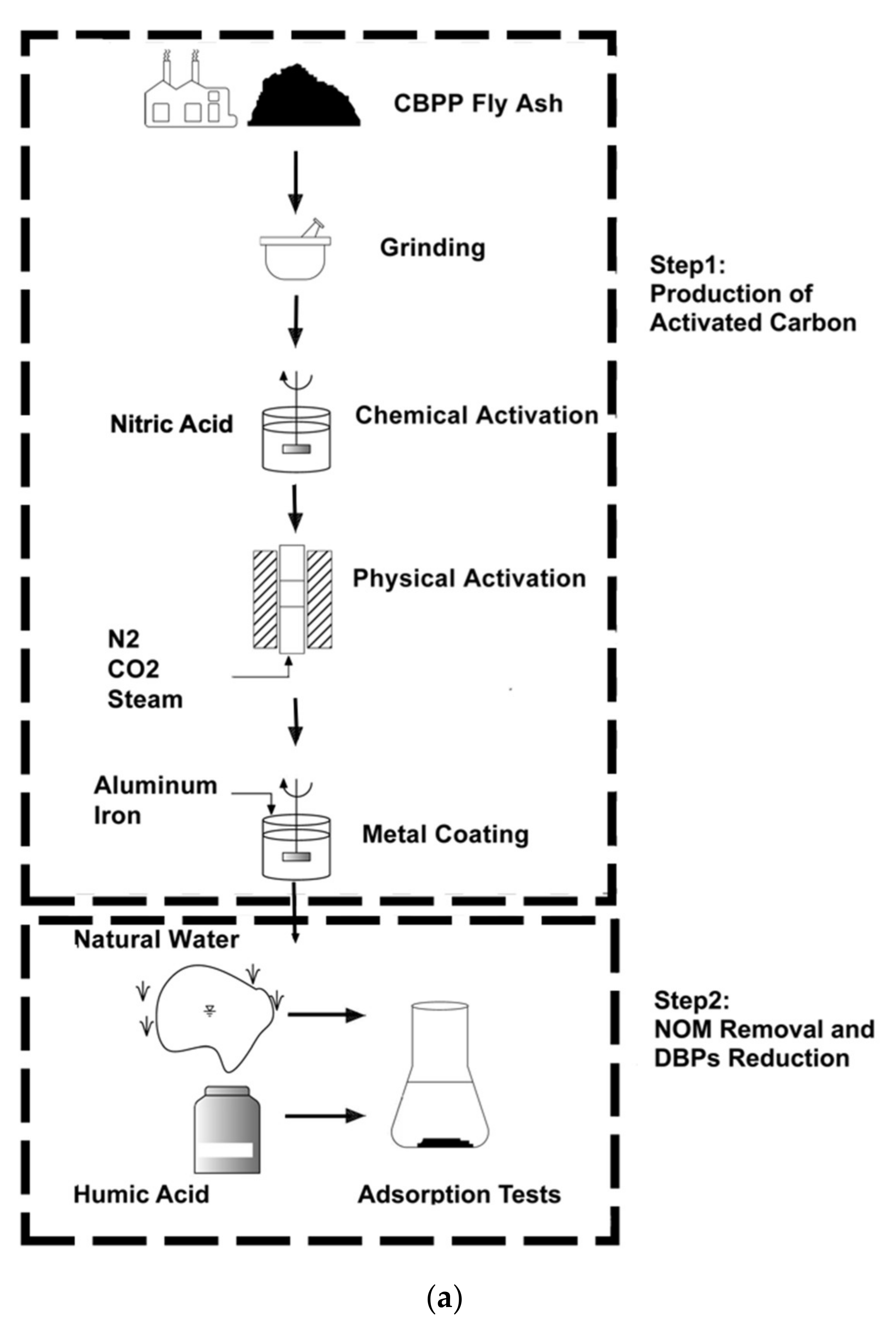 Water 13 02244 g002a Water 13 02244 g002a