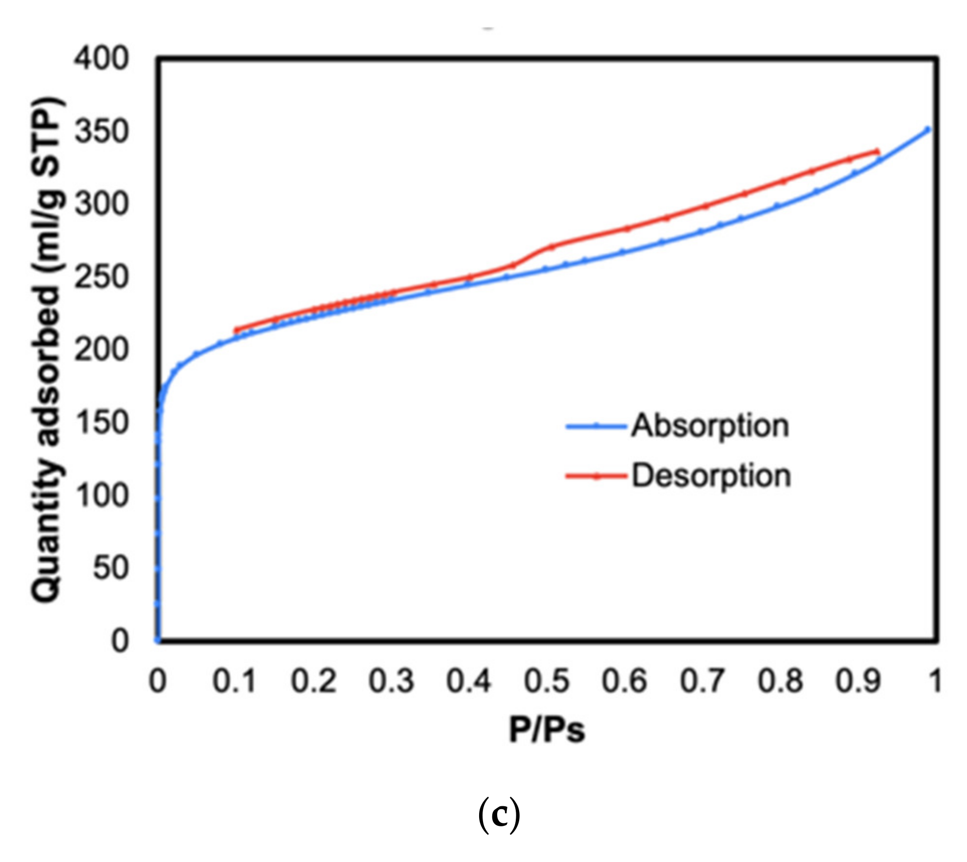 Water 13 02244 g004b Water 13 02244 g004b
