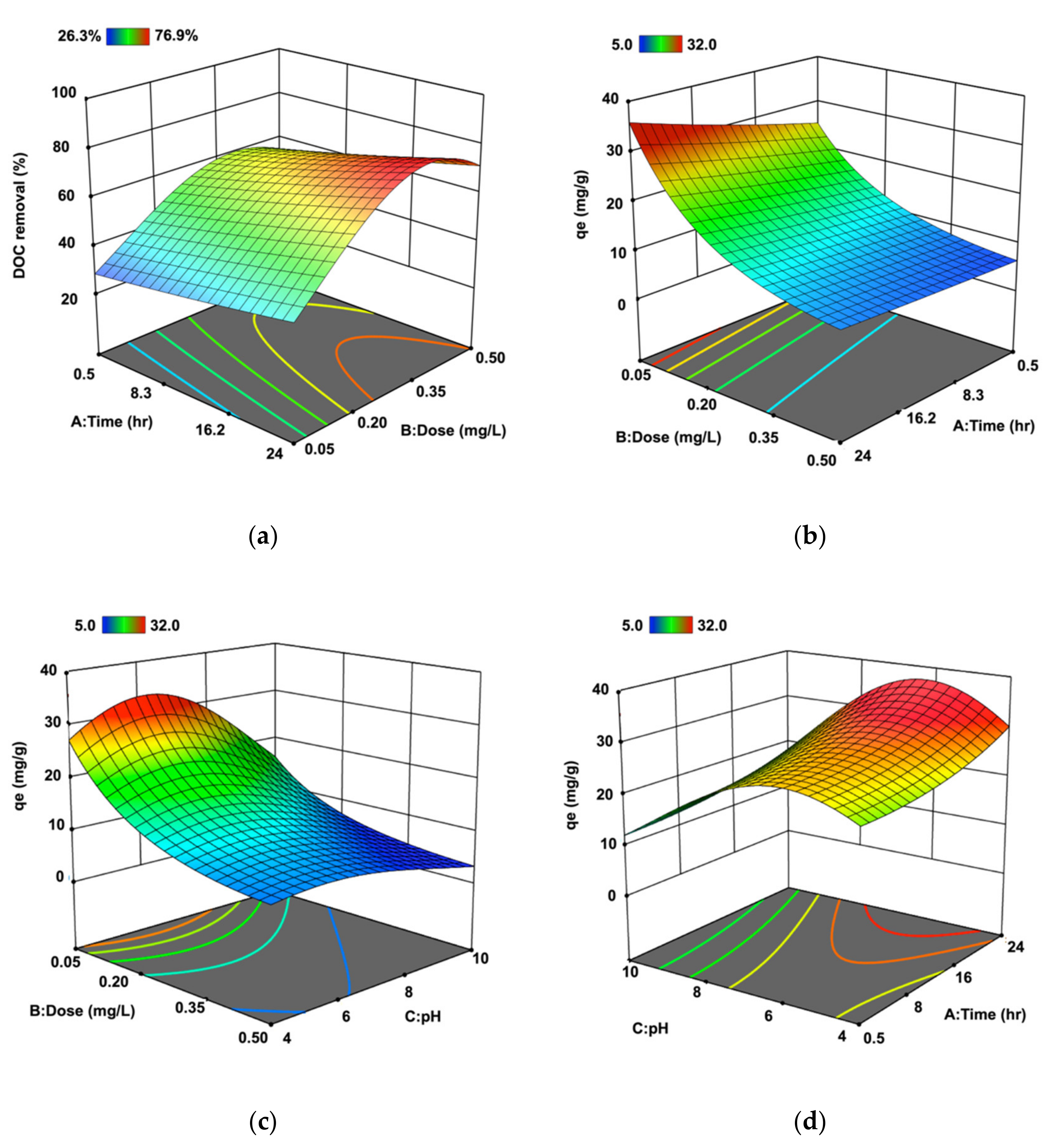 Water 13 02244 g007 Water 13 02244 g007