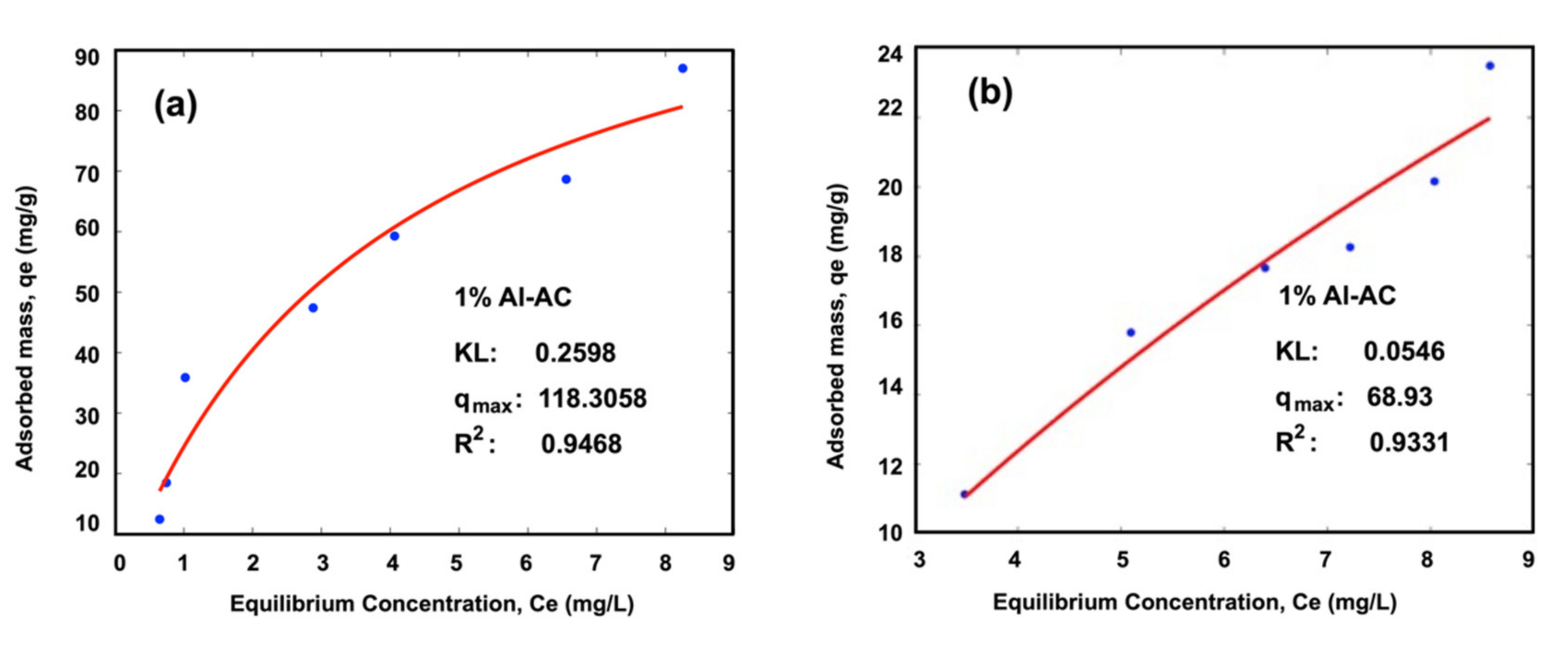 Water 13 02244 g008a Water 13 02244 g008a