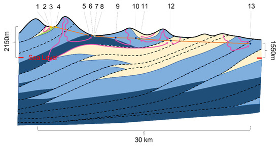 Water 13 02249 g002 550