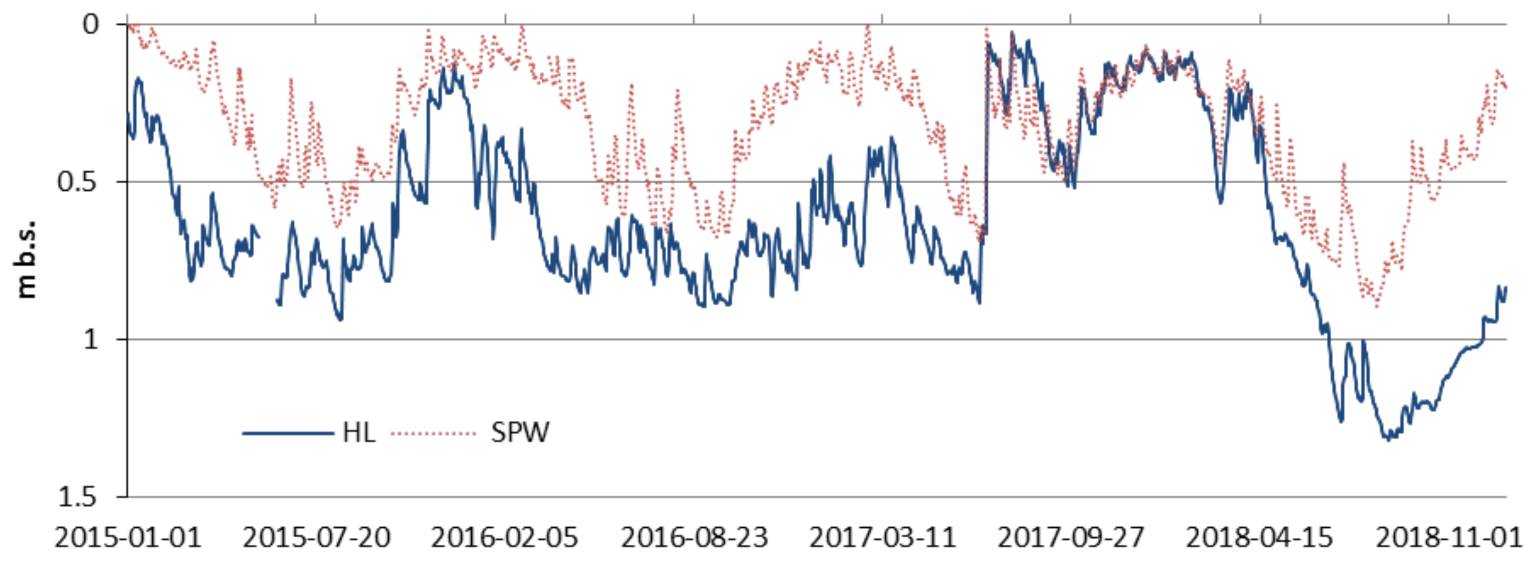 Water 13 02259 g003 Water 13 02259 g003