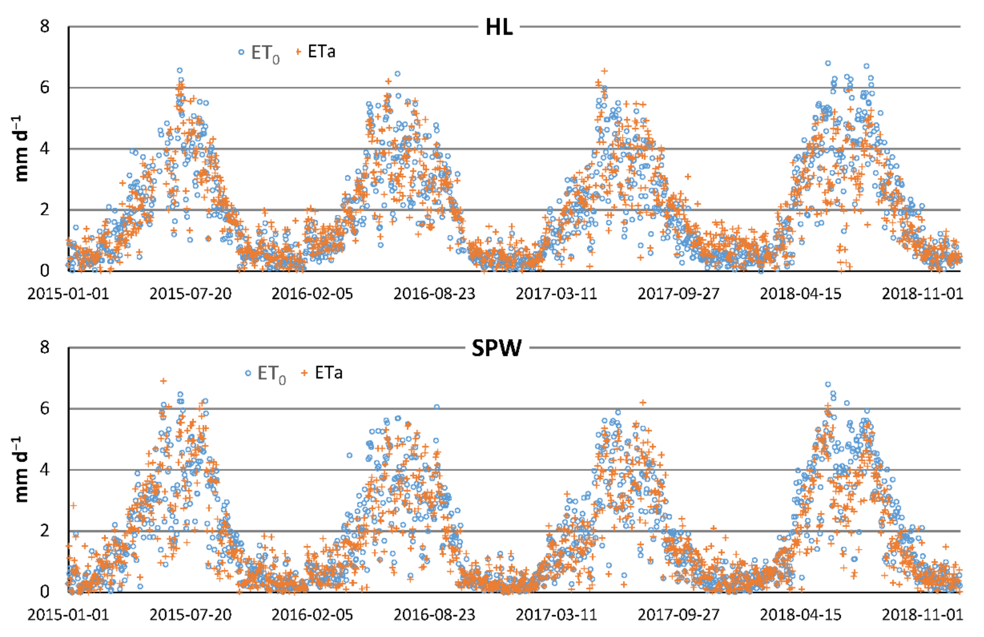 Water 13 02259 g004 Water 13 02259 g004