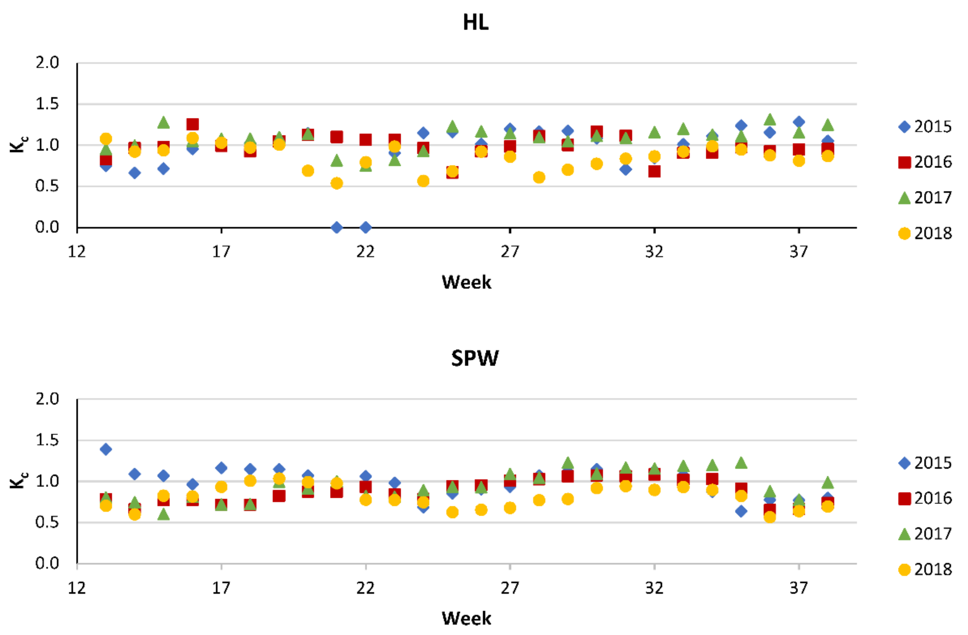 Water 13 02259 g005 Water 13 02259 g005
