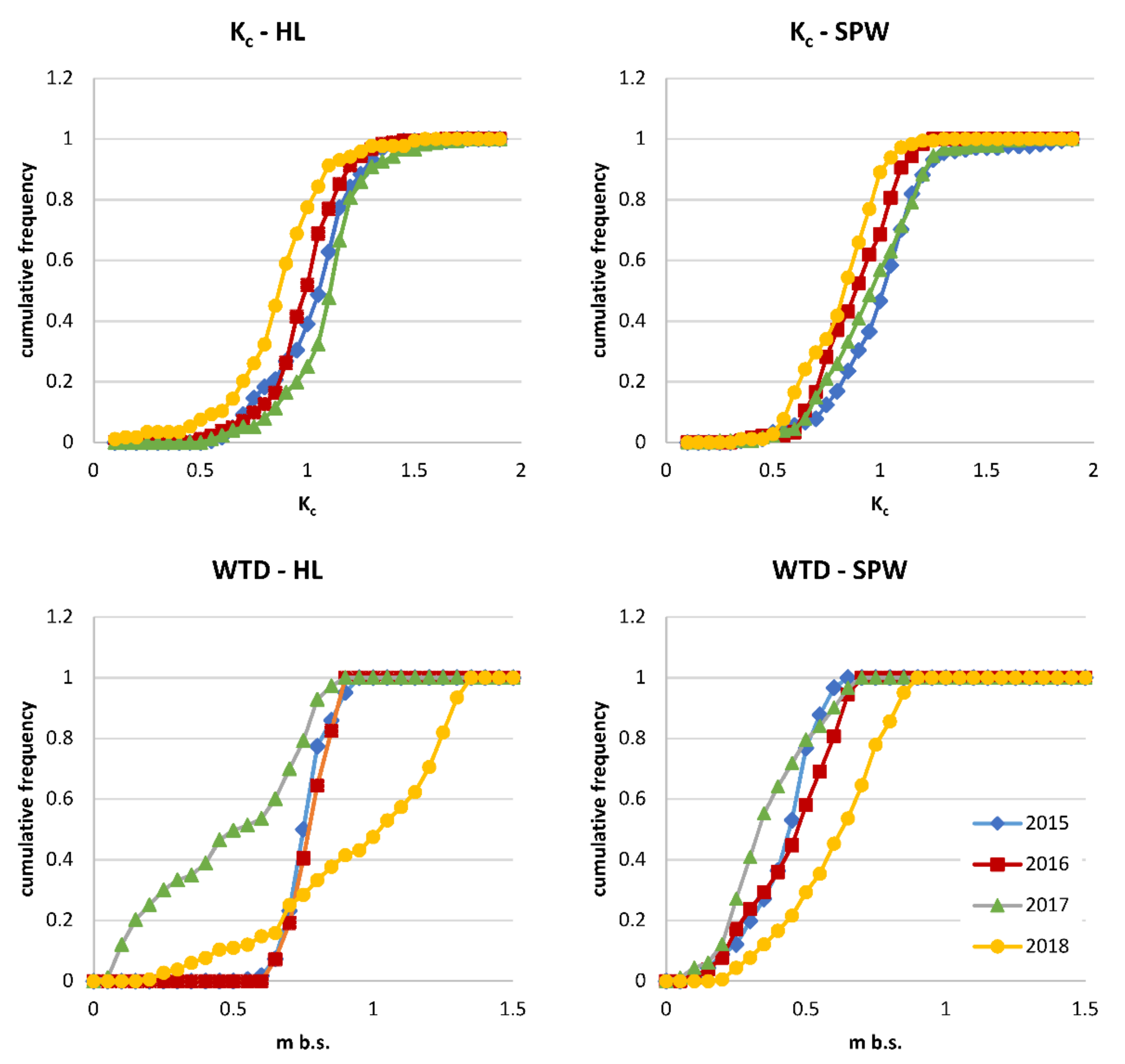 Water 13 02259 g006 Water 13 02259 g006