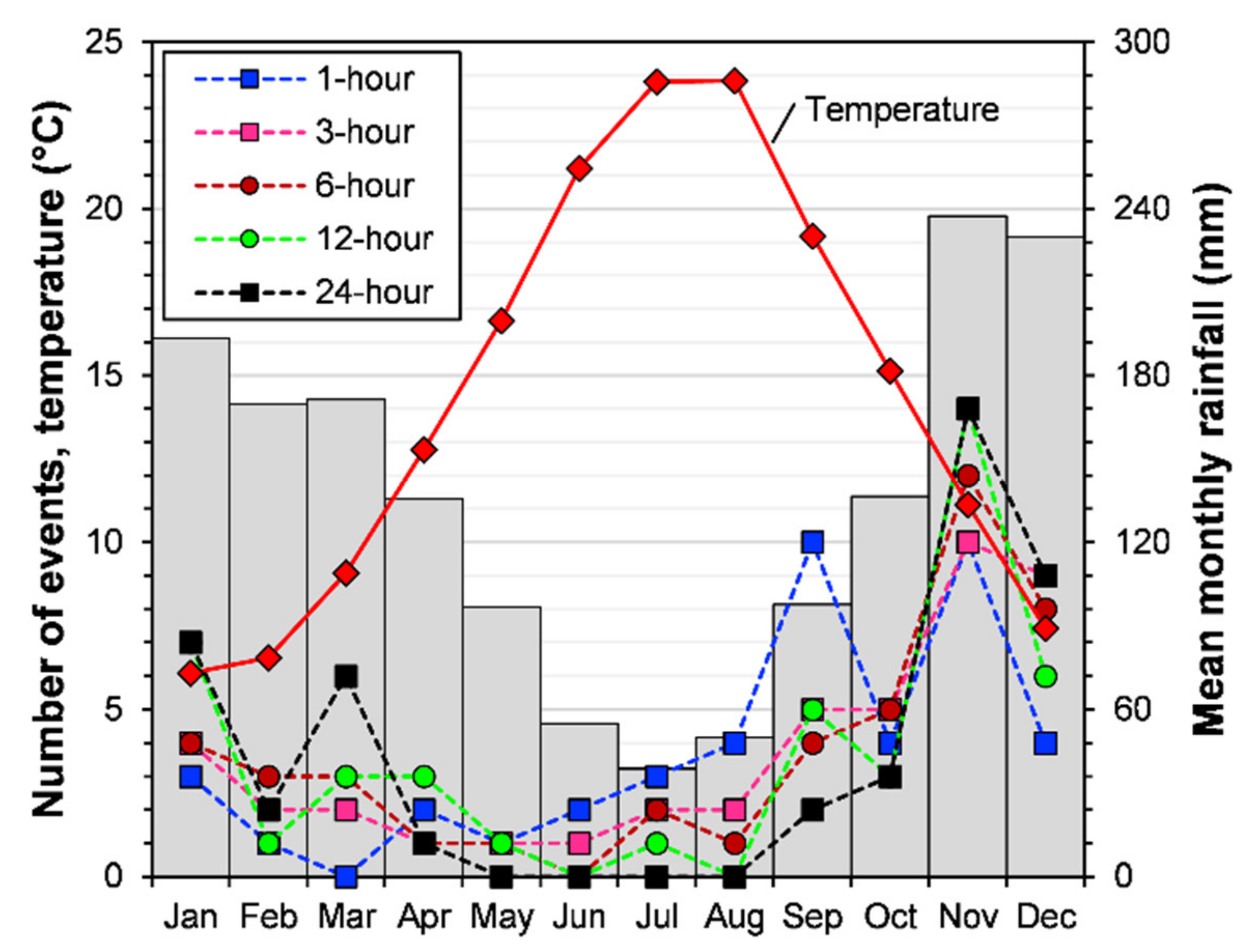 Water 13 02274 g003 Water 13 02274 g003