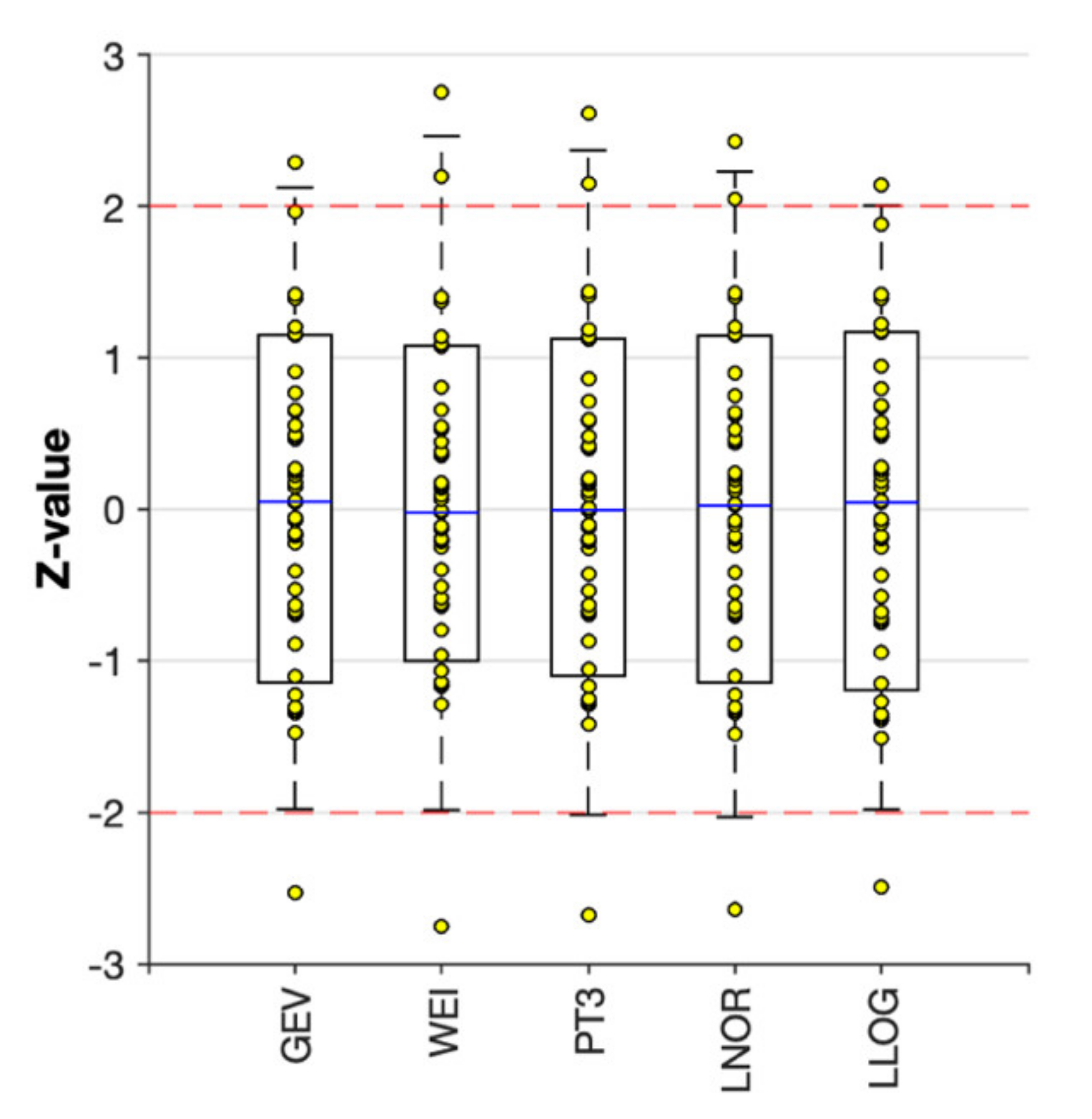 Water 13 02274 g006 Water 13 02274 g006