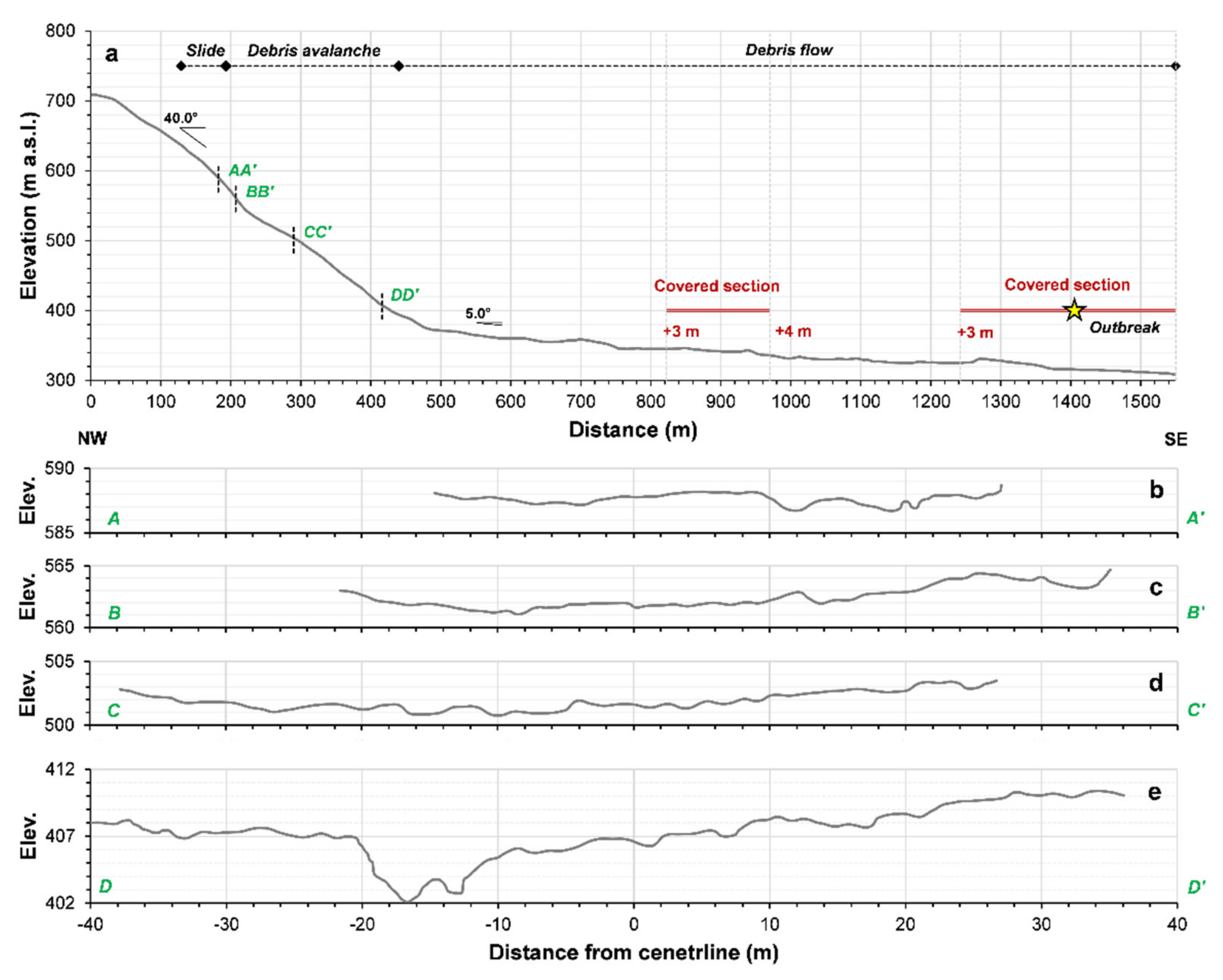Water 13 02274 g011 Water 13 02274 g011