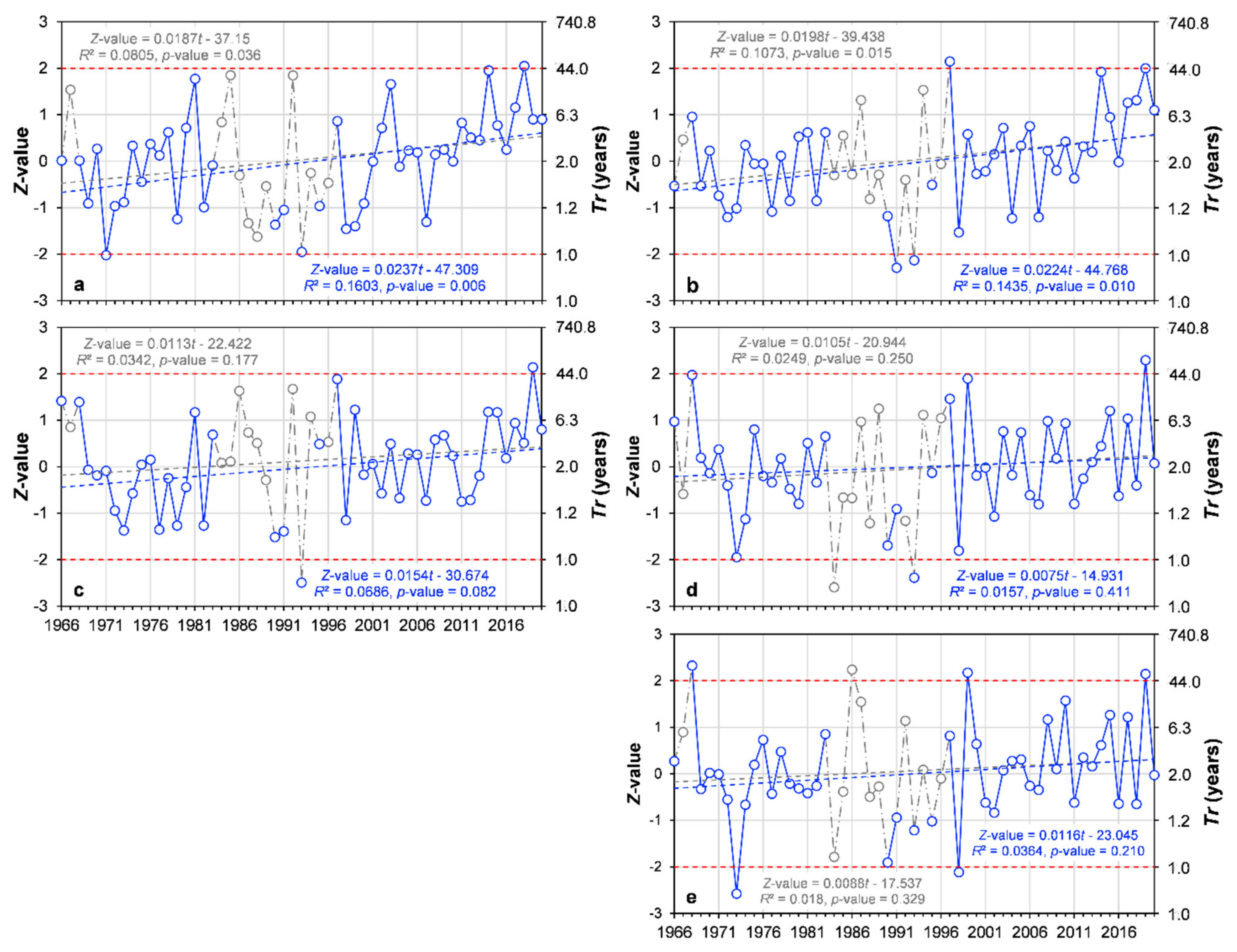 Water 13 02274 g014 Water 13 02274 g014