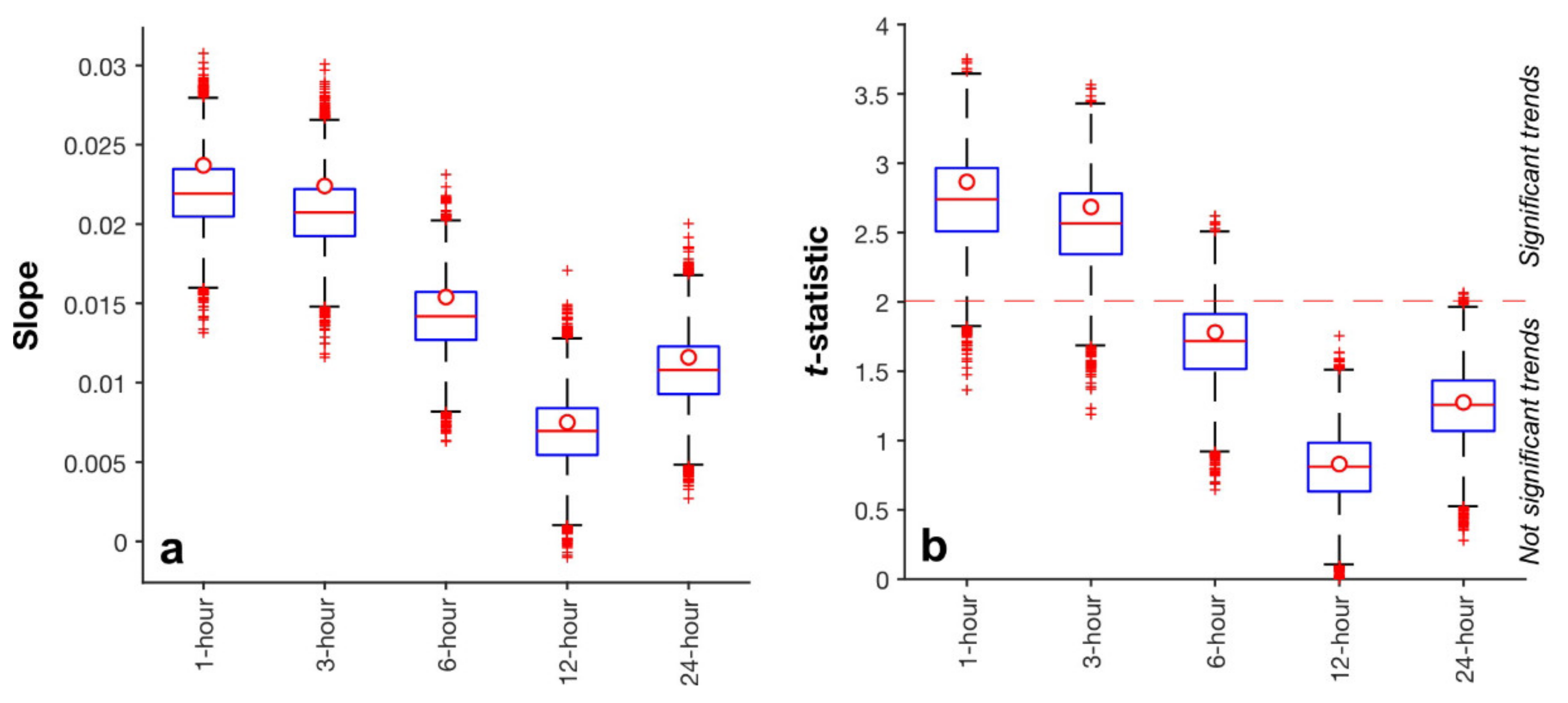 Water 13 02274 g015 Water 13 02274 g015