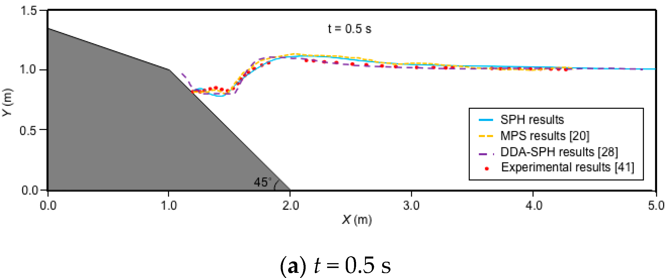 Water 13 02276 g008a