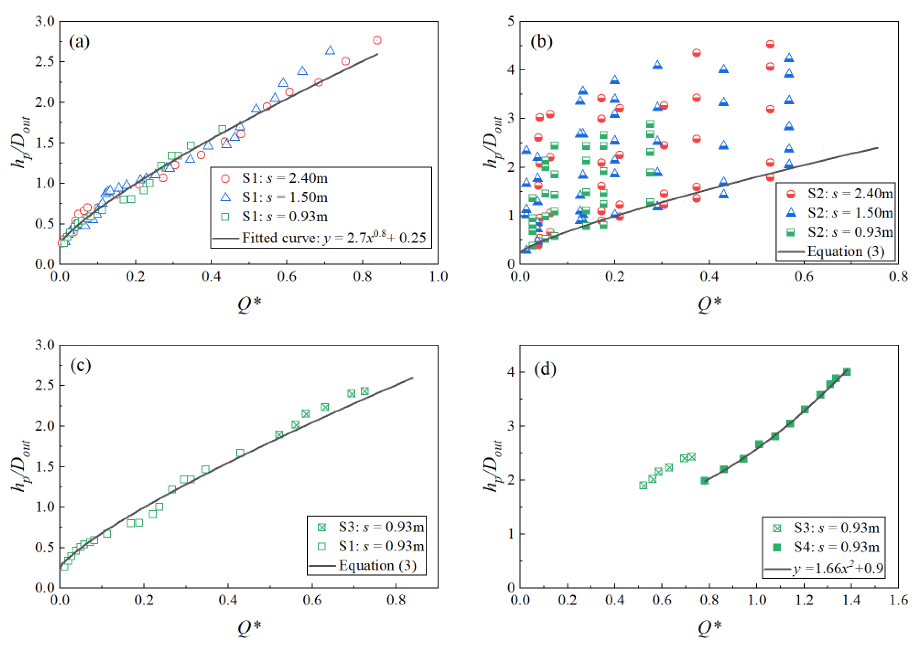 Water 13 02277 g004 Water 13 02277 g004