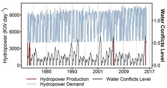 Water 13 02278 g0a1 550