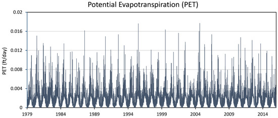 Water 13 02278 g0a10 550