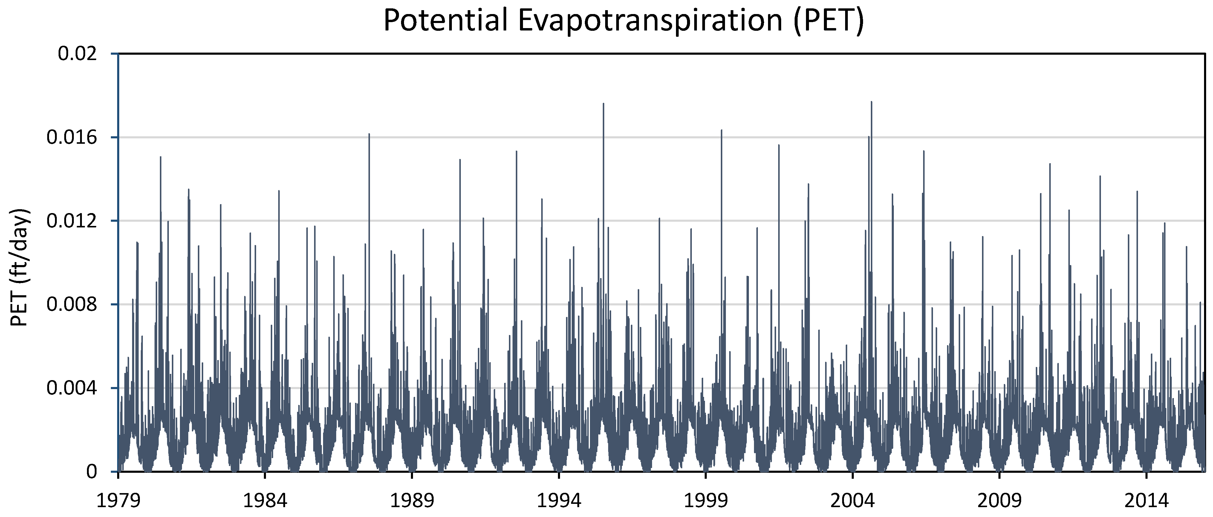 Water 13 02278 g0a10