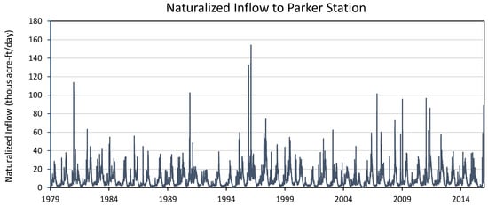 Water 13 02278 g0a11 550