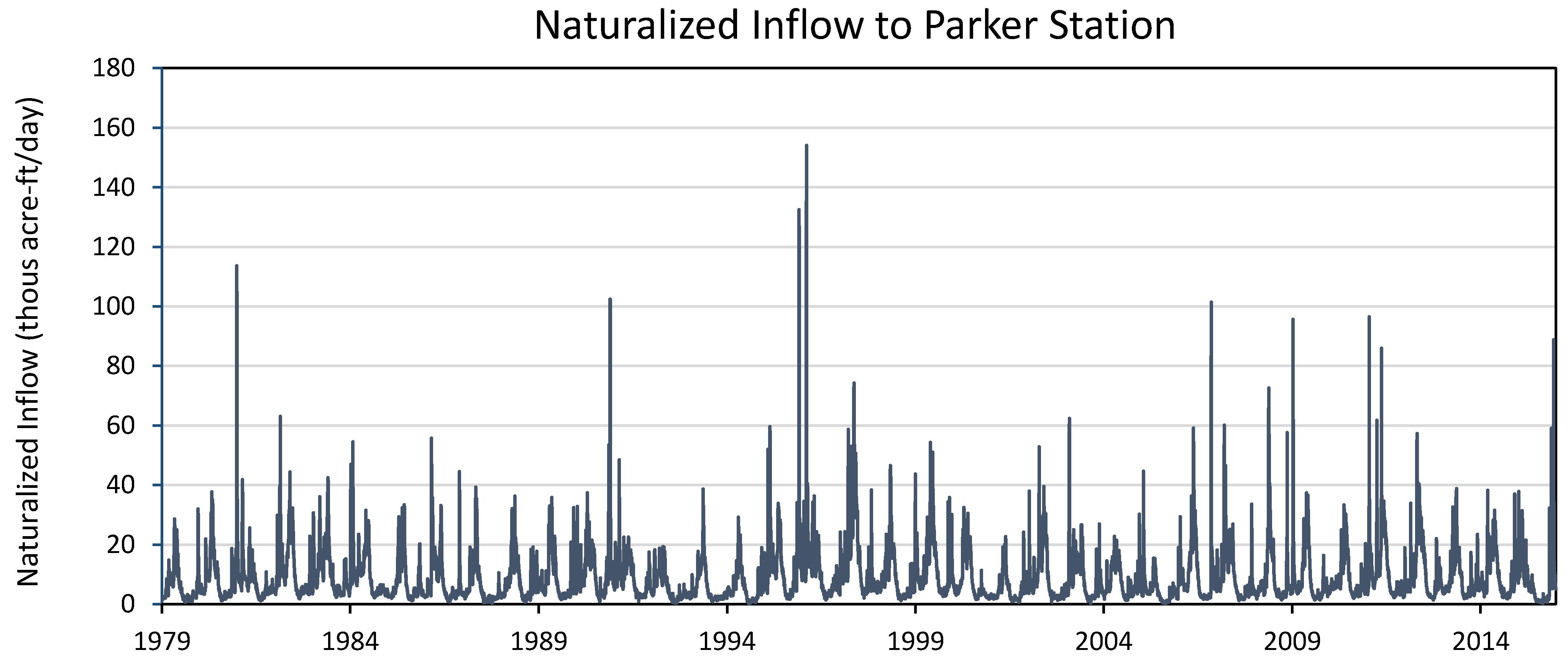 Water 13 02278 g0a11