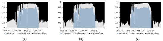 Water 13 02278 g0a2 550