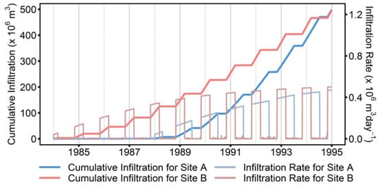 Water 13 02278 g0a3 550