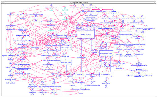 Water 13 02278 g0a4 550