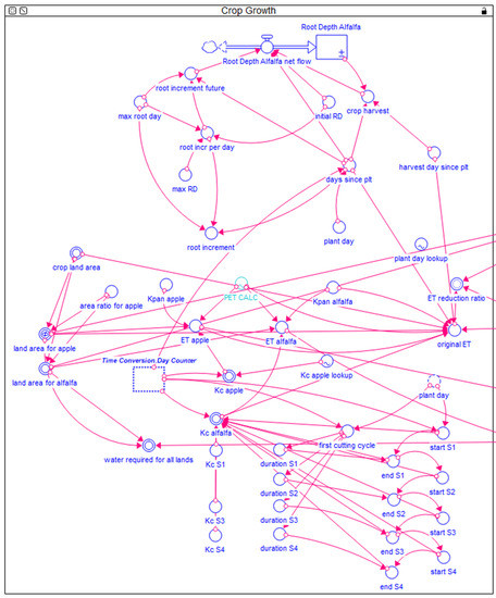 Water 13 02278 g0a5 550