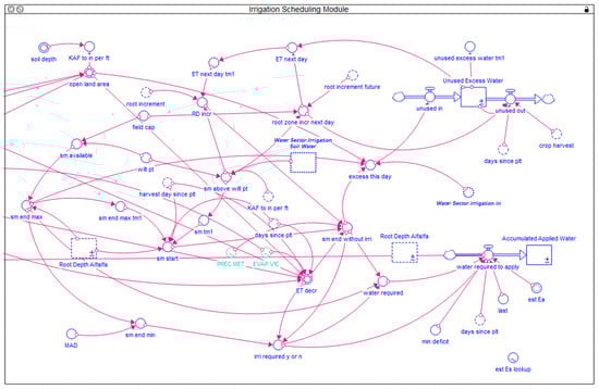 Water 13 02278 g0a6 550