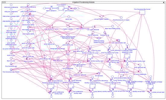 Water 13 02278 g0a7 550