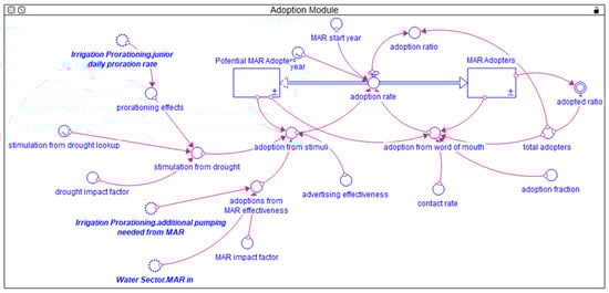 Water 13 02278 g0a8 550