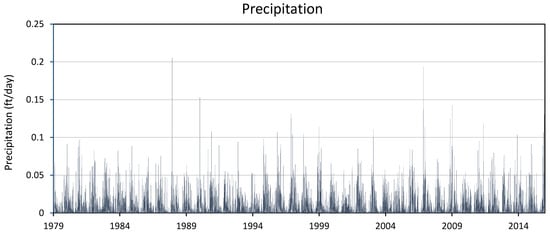 Water 13 02278 g0a9 550