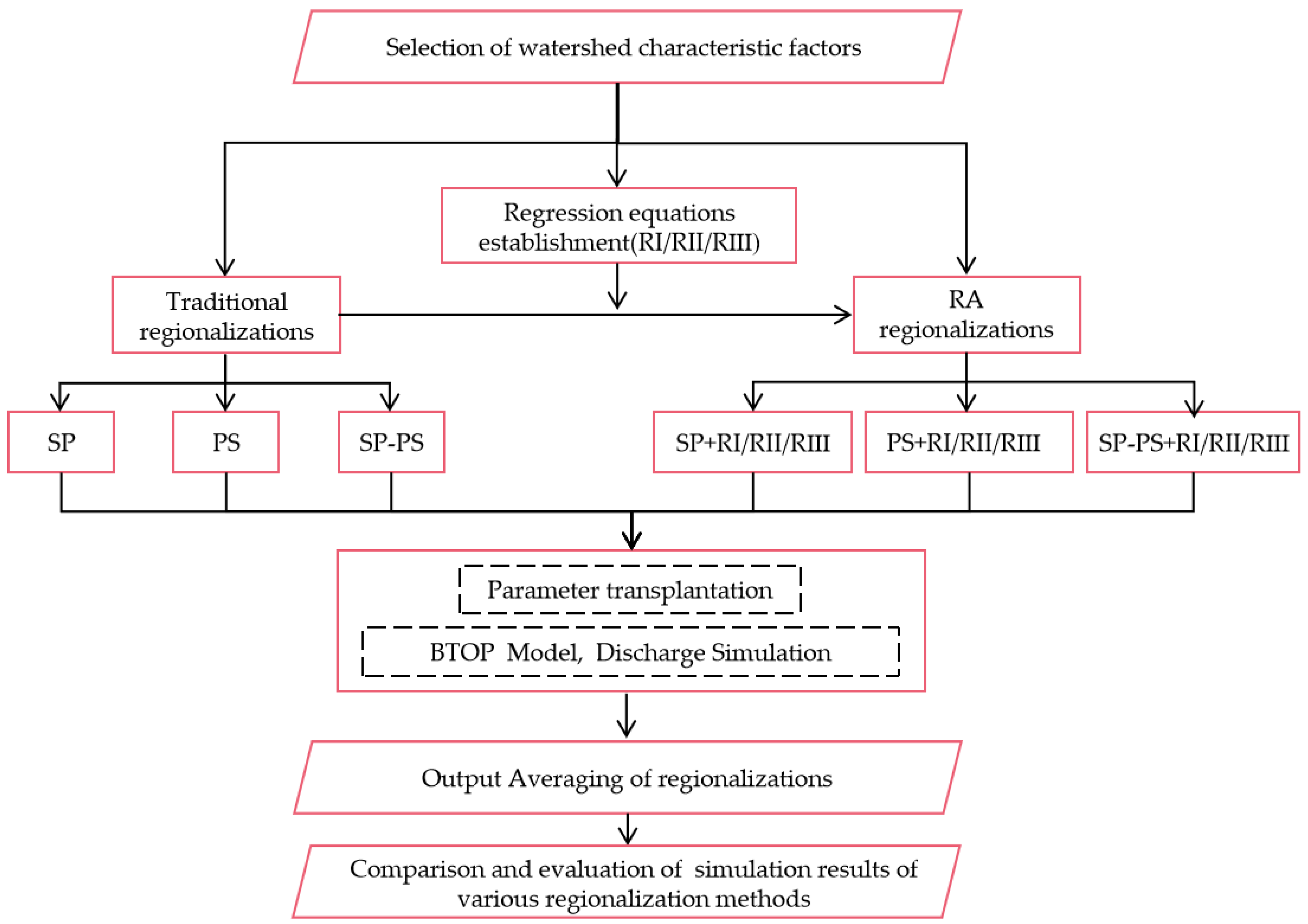 Water 13 02294 g002 Water 13 02294 g002