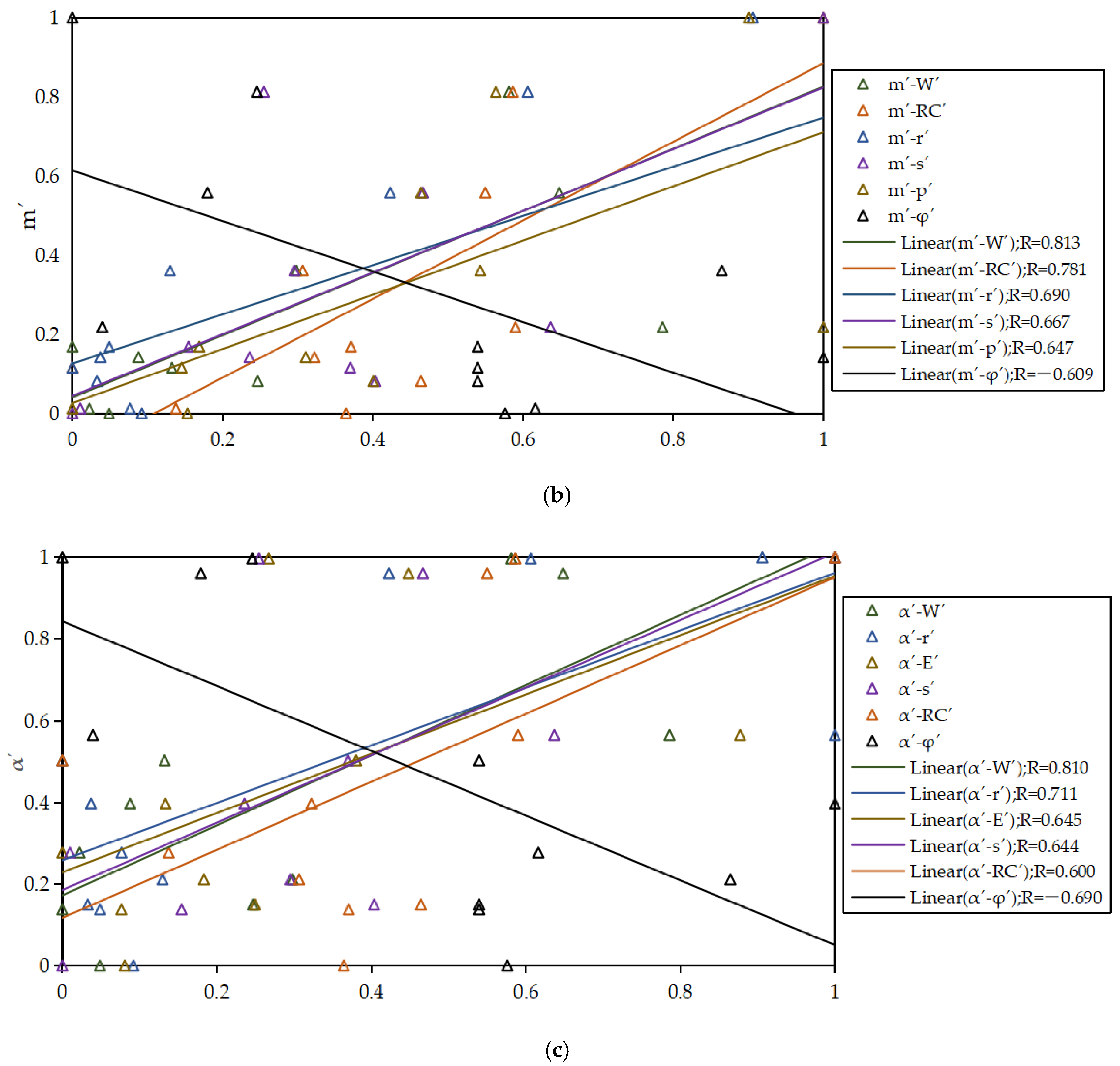 Water 13 02294 g003b Water 13 02294 g003b