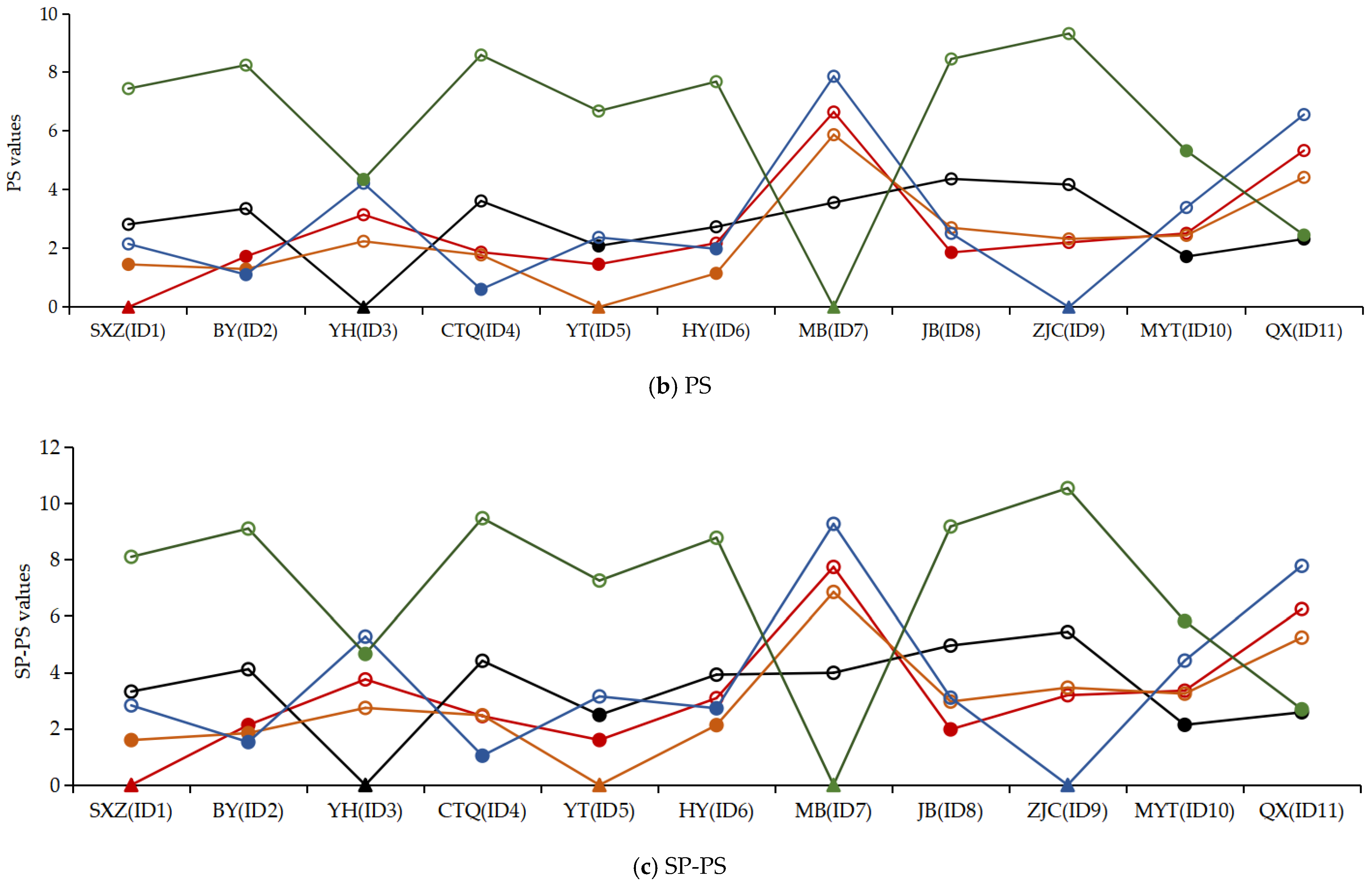 Water 13 02294 g004b Water 13 02294 g004b
