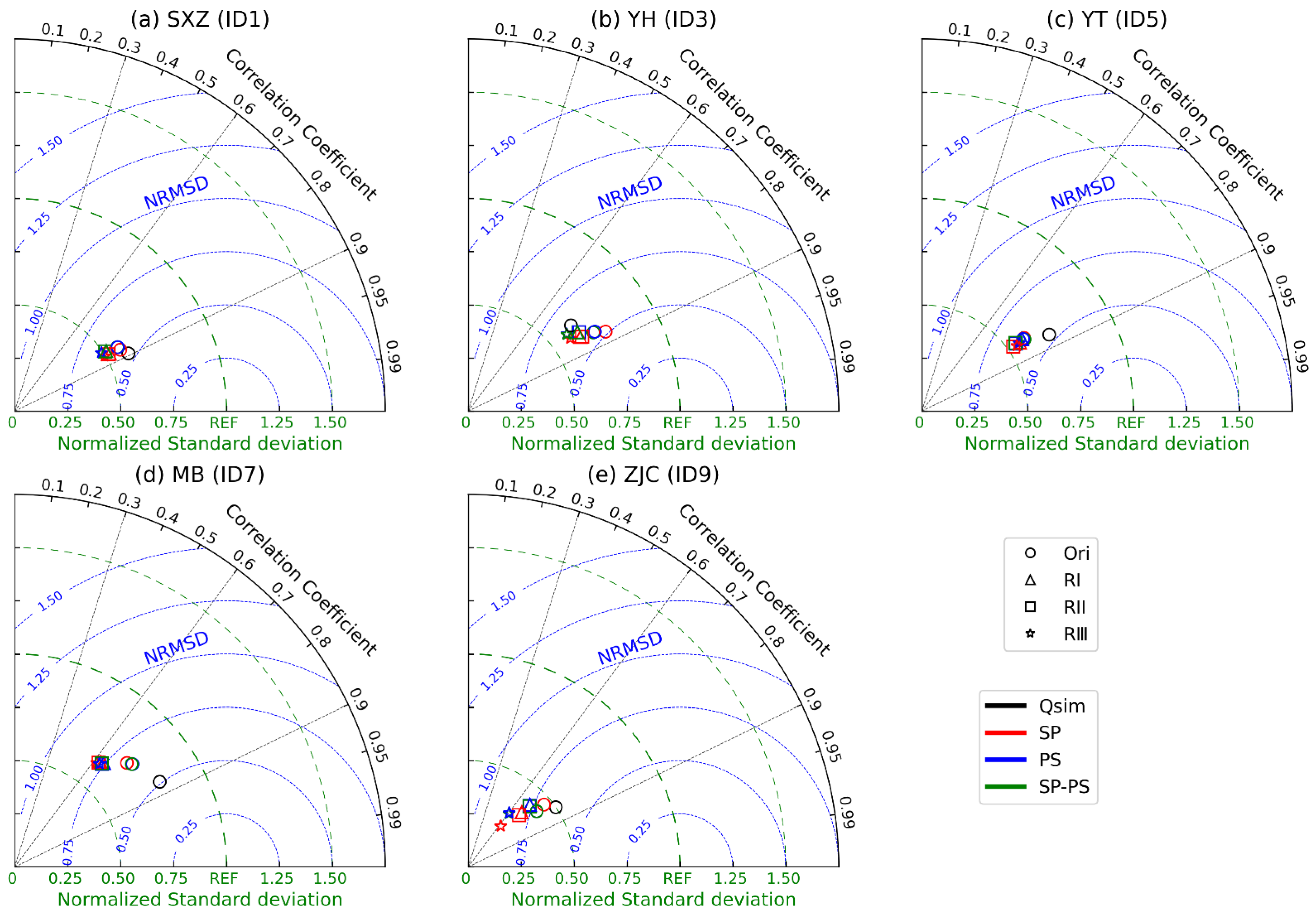 Water 13 02294 g005 Water 13 02294 g005