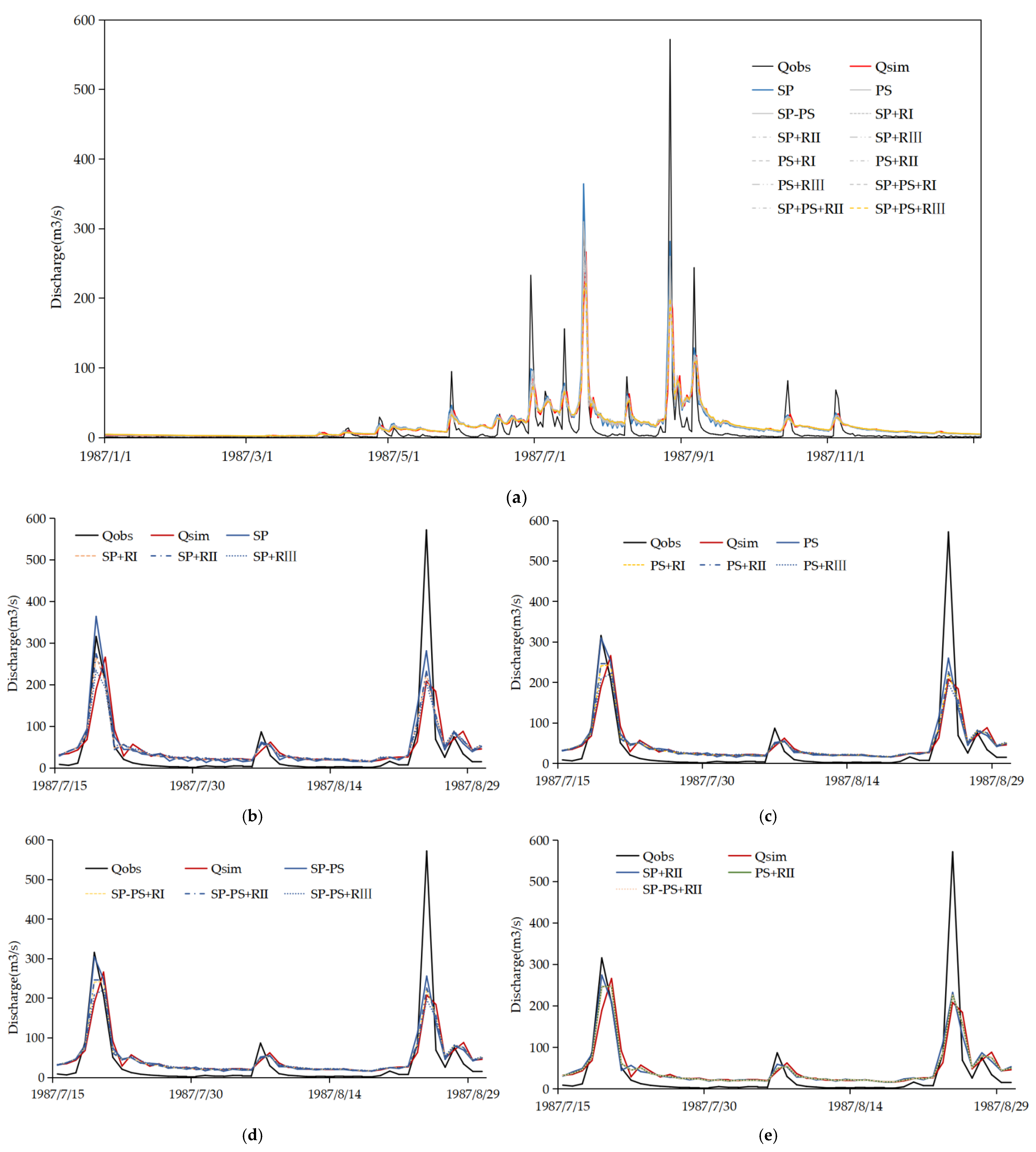 Water 13 02294 g006 Water 13 02294 g006
